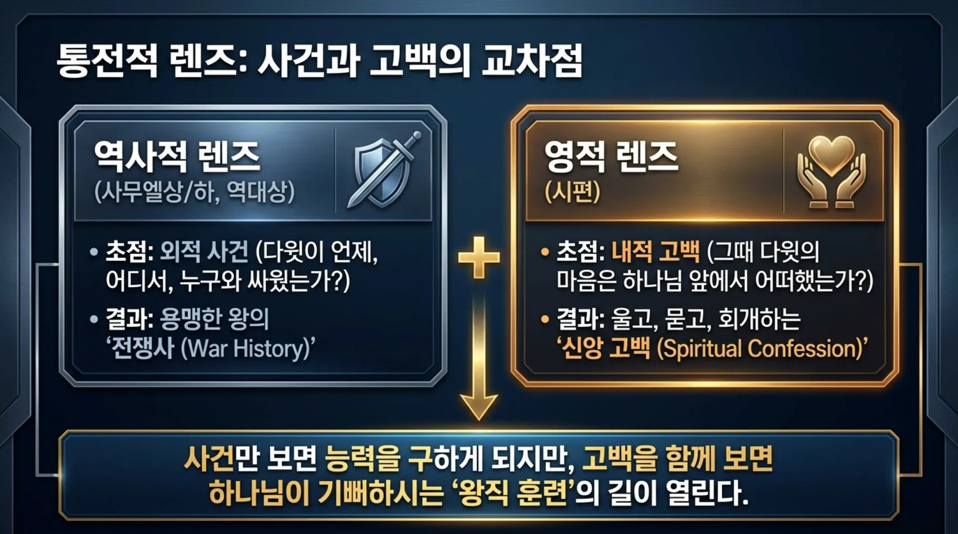 [기독론(121)] David_s_Spiritual_Warfare_Manual.pdf_3_vora.jpg.webp