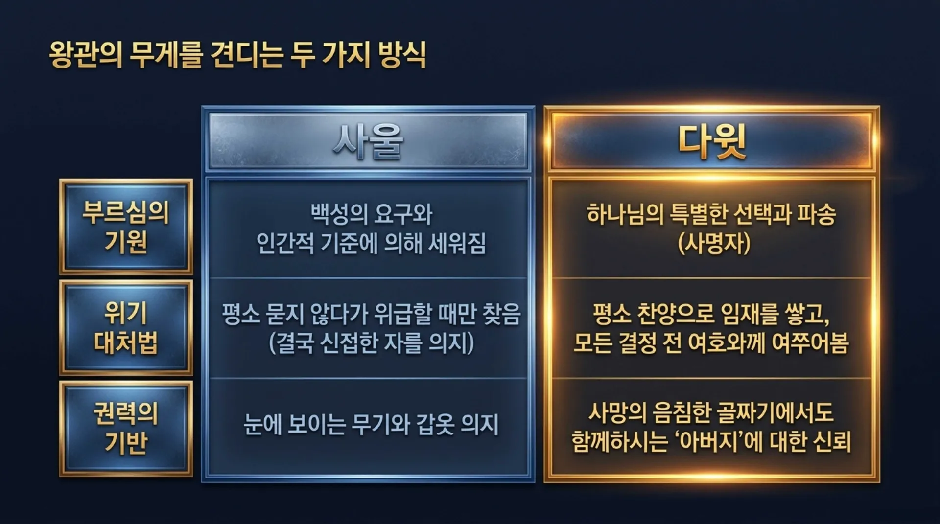 [기독론(121)] David_s_Victory_Formula.pdf_4_vora.jpg.webp