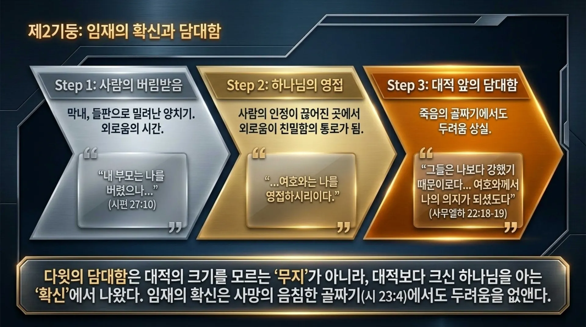 [기독론(121)] David_s_Spiritual_Warfare_Manual.pdf_7_vora.jpg.webp
