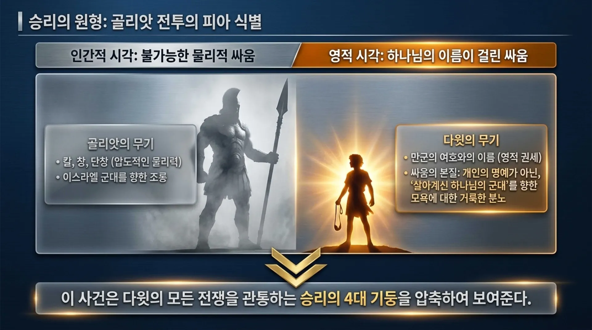 [기독론(121)] David_s_Spiritual_Warfare_Manual.pdf_5_vora.jpg.webp