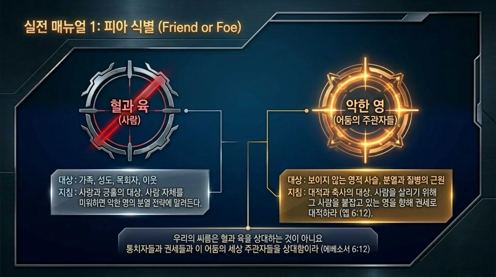 [기독론(121)] David_s_Spiritual_Warfare_Manual.pdf_12_vora.jpg.webp