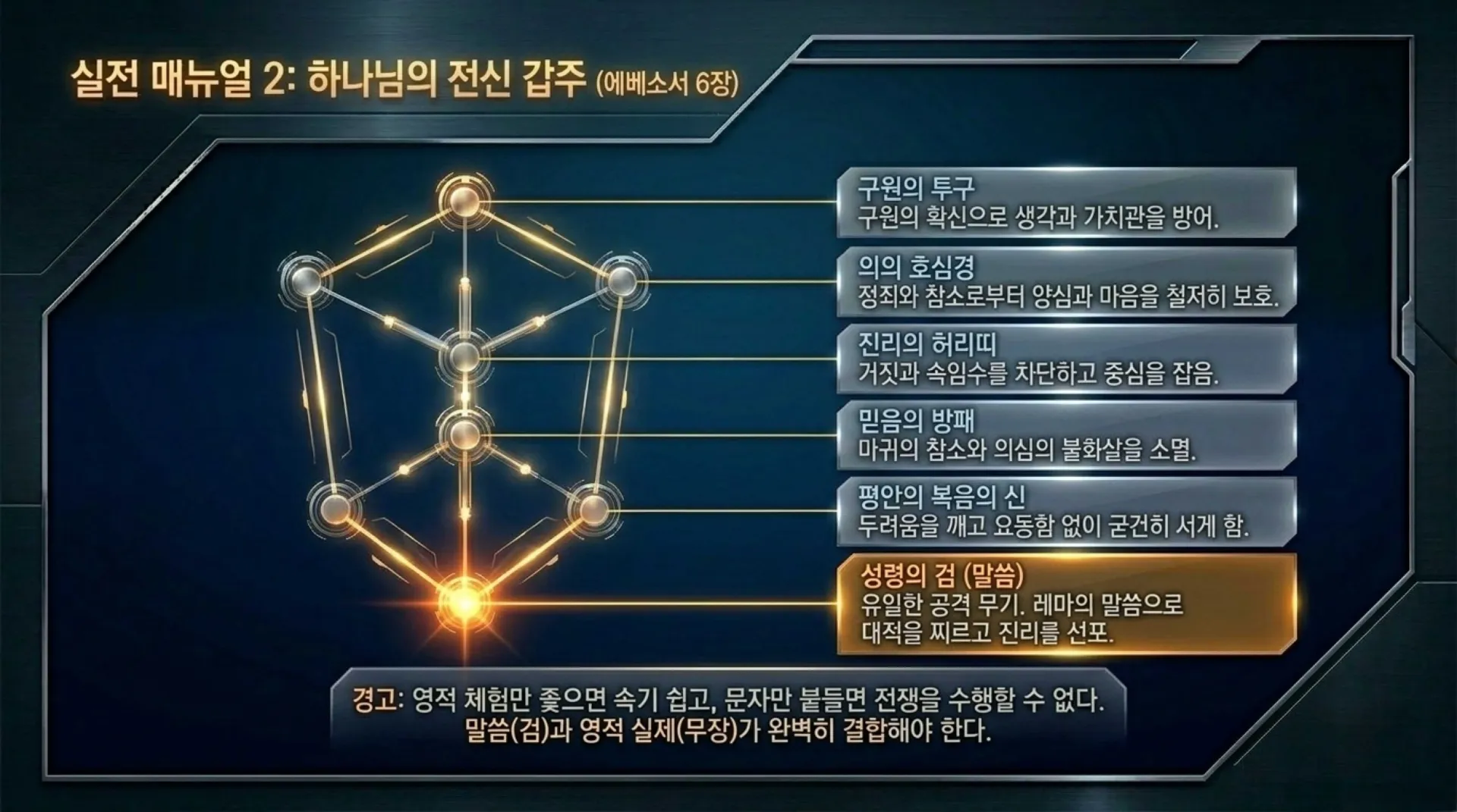 [기독론(121)] David_s_Spiritual_Warfare_Manual.pdf_13_vora.jpg.webp