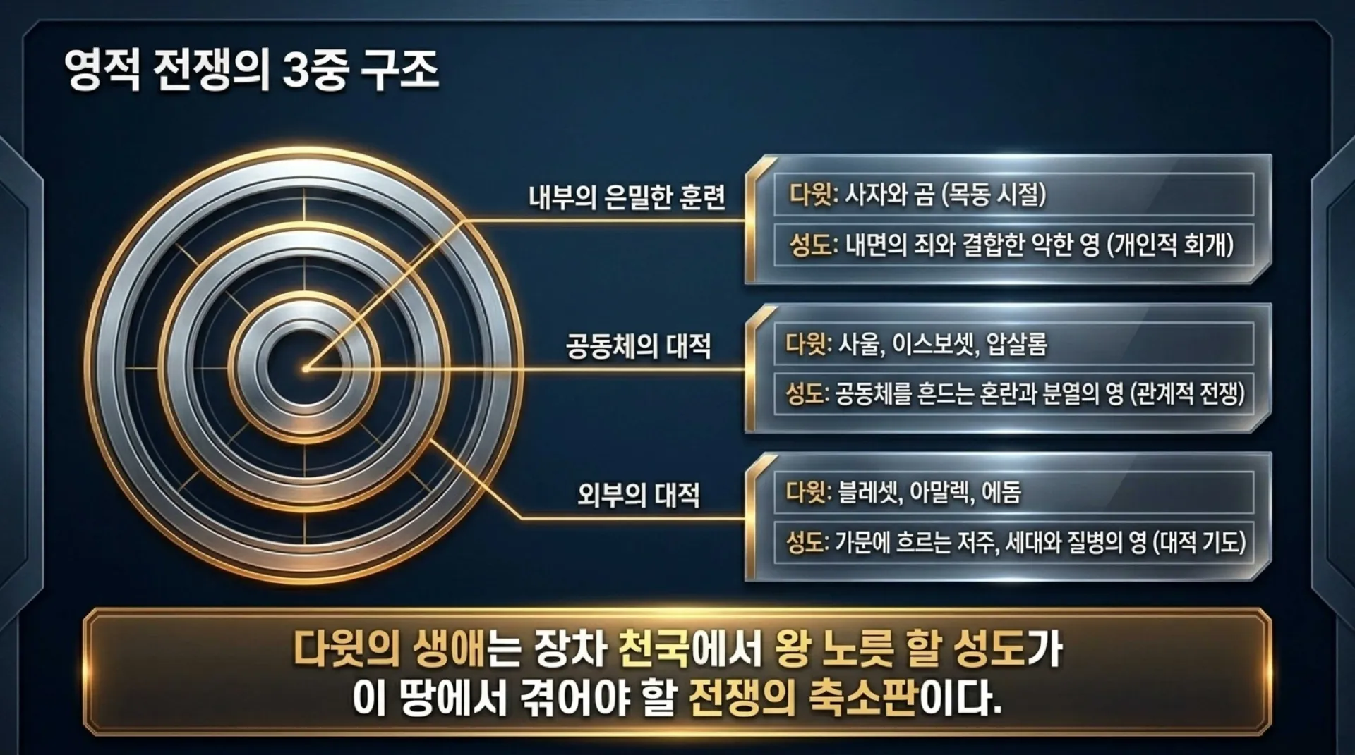 [기독론(121)] David_s_Spiritual_Warfare_Manual.pdf_4_vora.jpg.webp