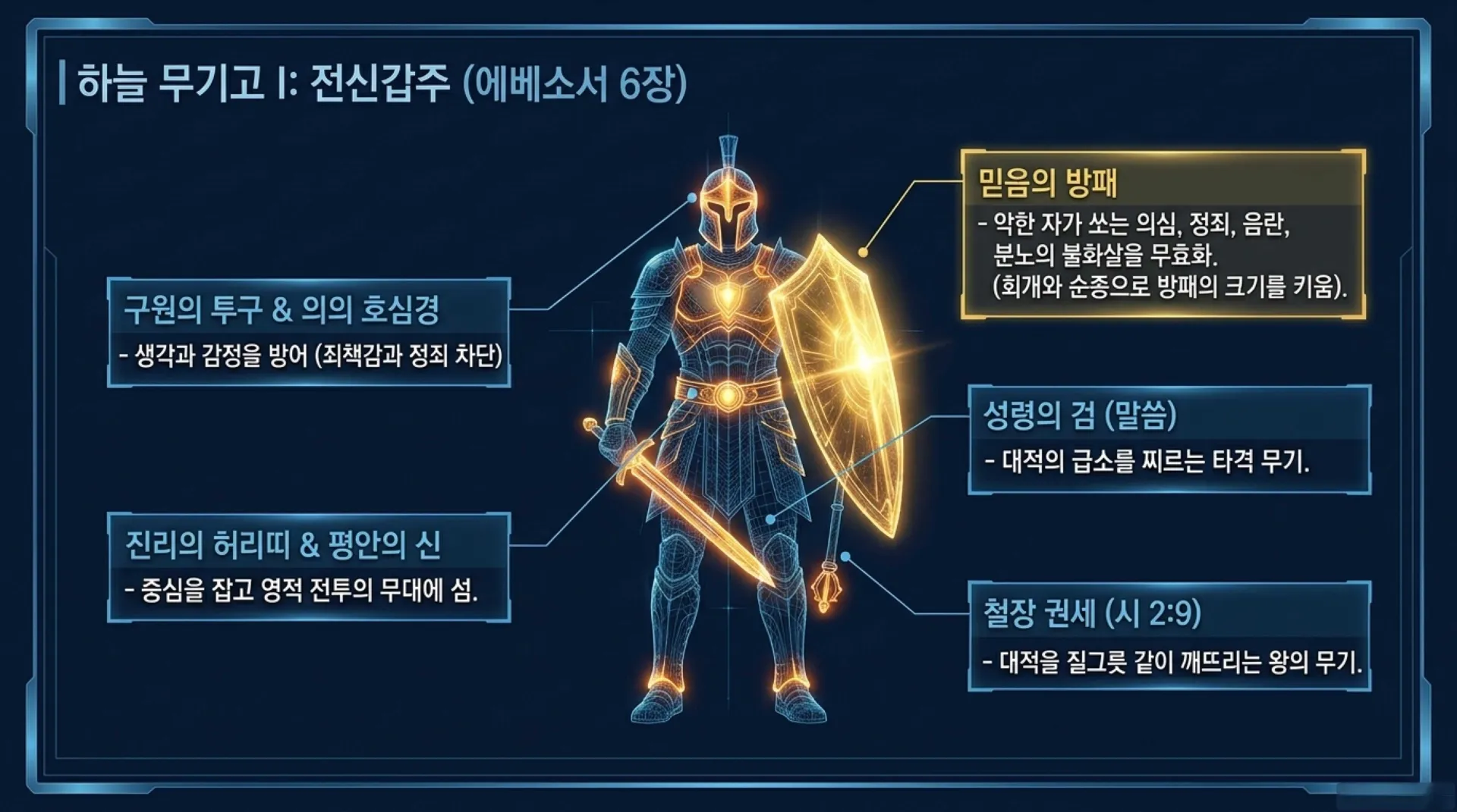 [기독론(120)] Spiritual_Combat_Manual.pdf_9_vora.jpg.webp