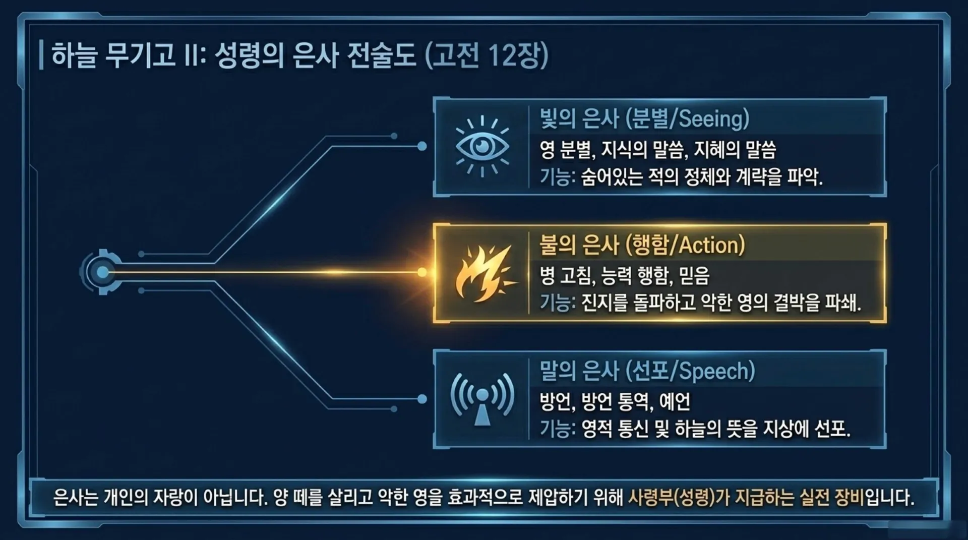 [기독론(120)] Spiritual_Combat_Manual.pdf_10_vora.jpg.webp