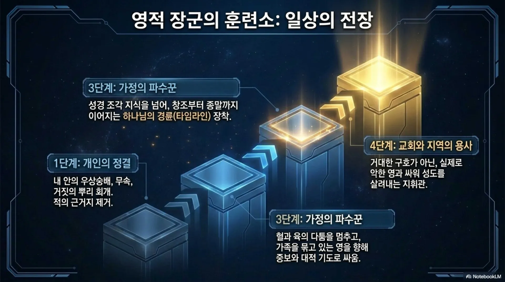 [기독론(120)] Spiritual_Combat_Manual.pdf_13_vora.jpg.webp