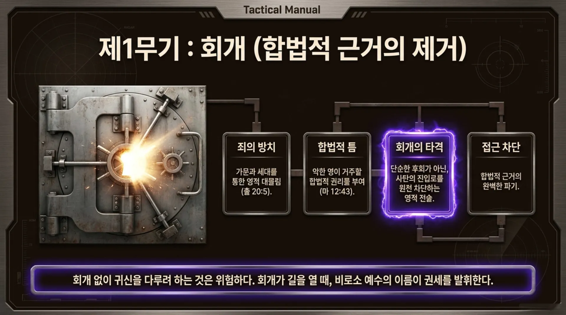 [기독론(120)] Spiritual_Target_Identification.pdf_9_vora.jpg.webp