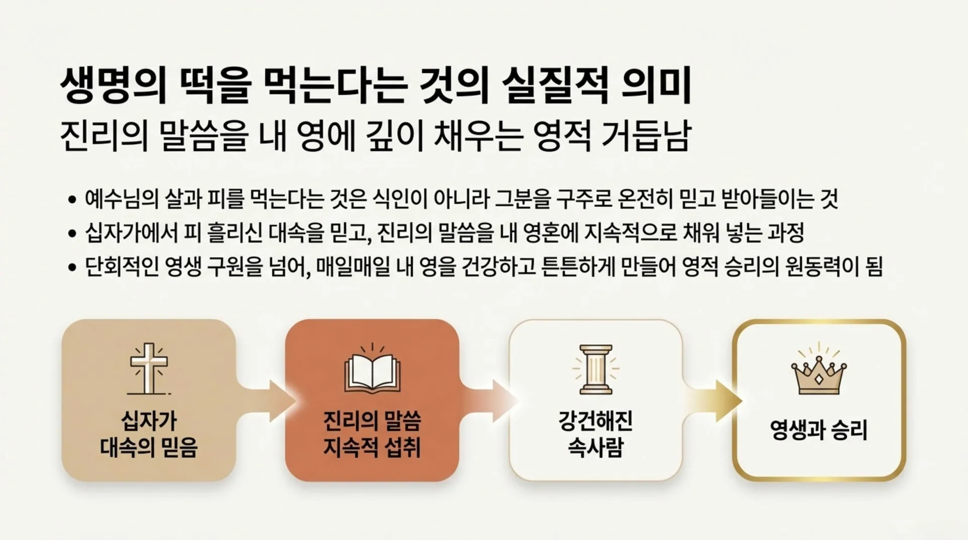 Manna_and_the_Living_Bread_(2).pdf_9_vora.jpg.webp