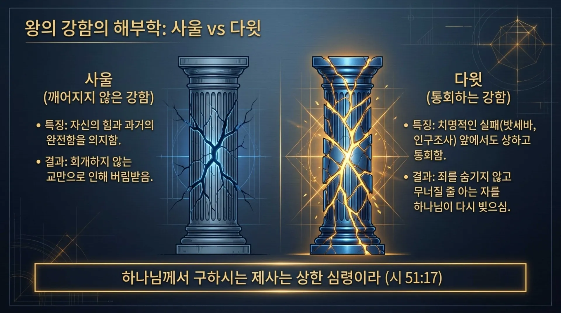 [기독론(119)] Warrior_King_Blueprint.pdf_5_vora.jpg.webp