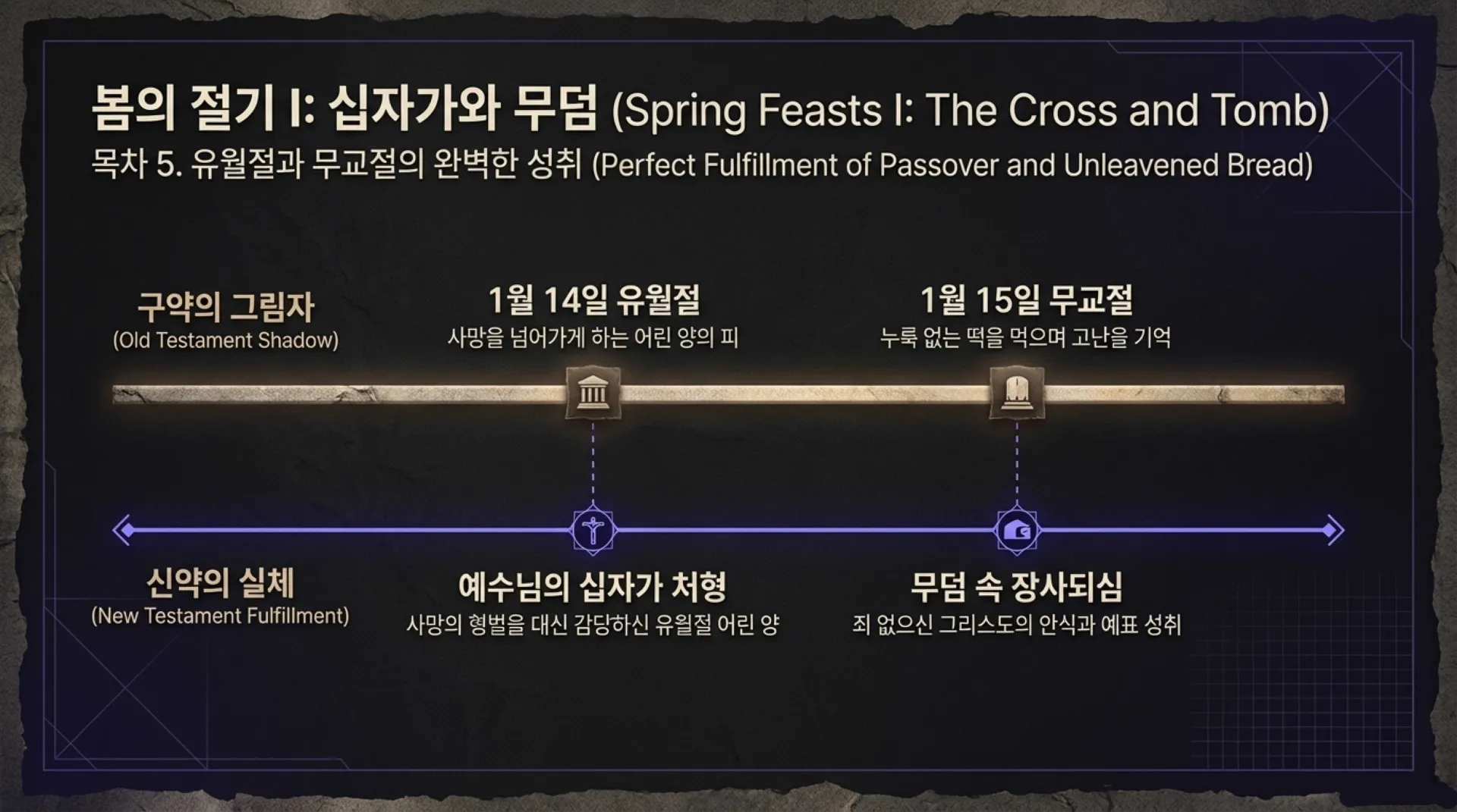 Redemptive_Feast_Timeline.pdf_5_vora.jpg.webp