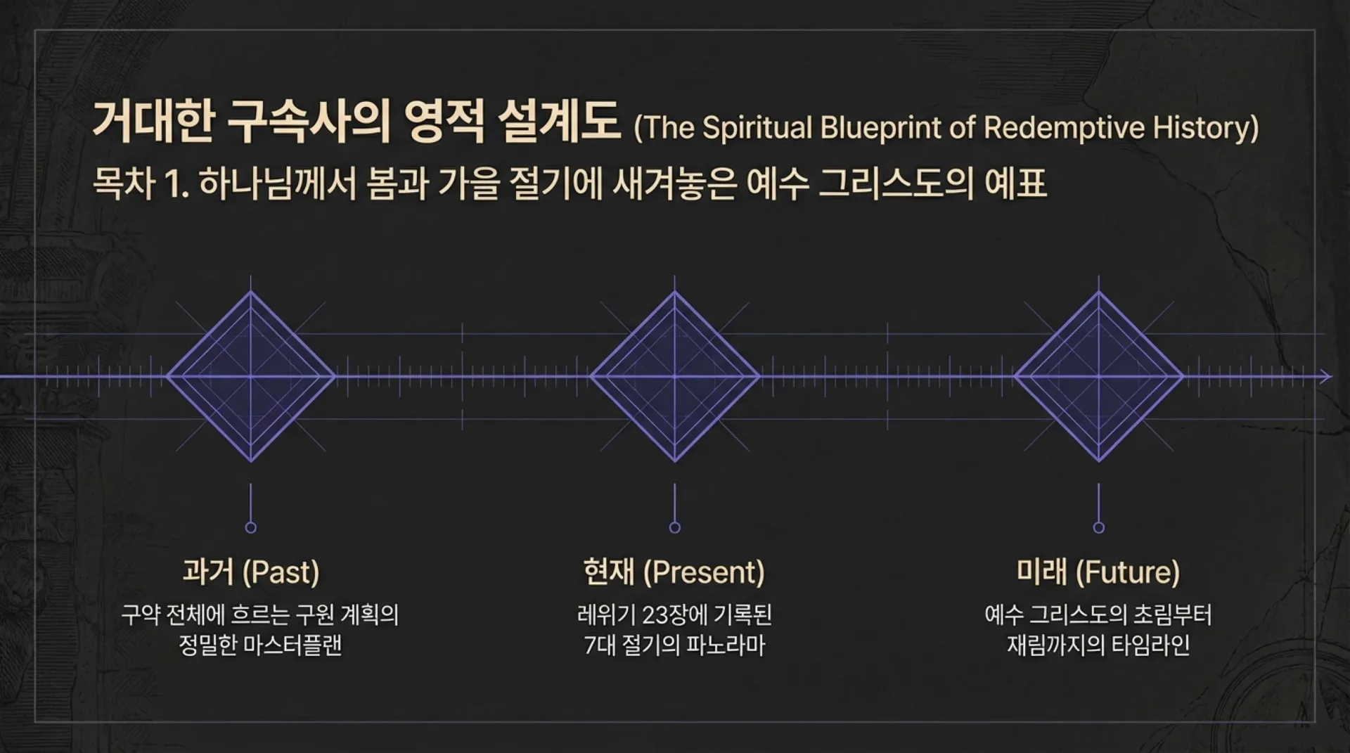 Redemptive_Feast_Timeline.pdf_1_vora.jpg.webp