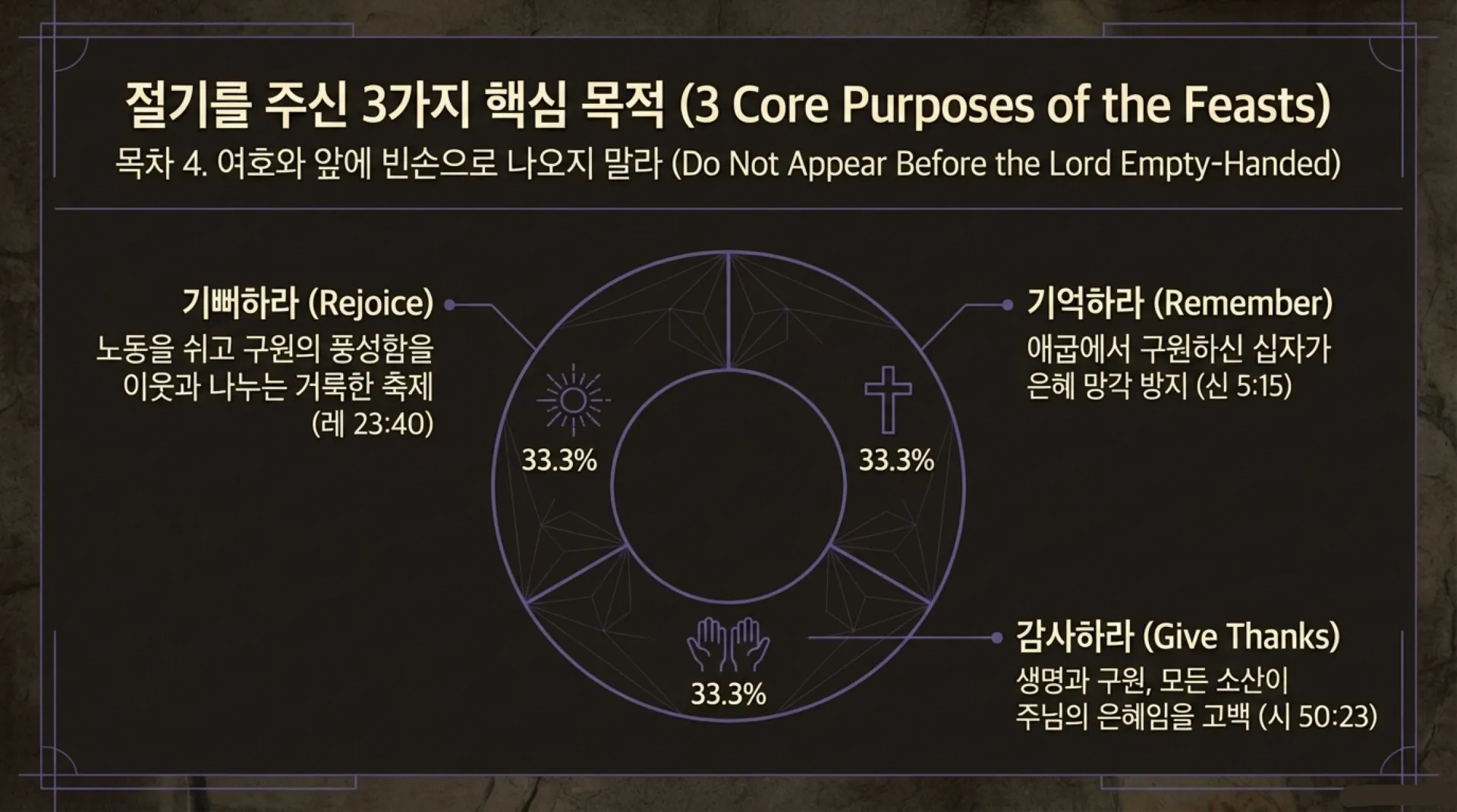 Redemptive_Feast_Timeline.pdf_4_vora.jpg.webp