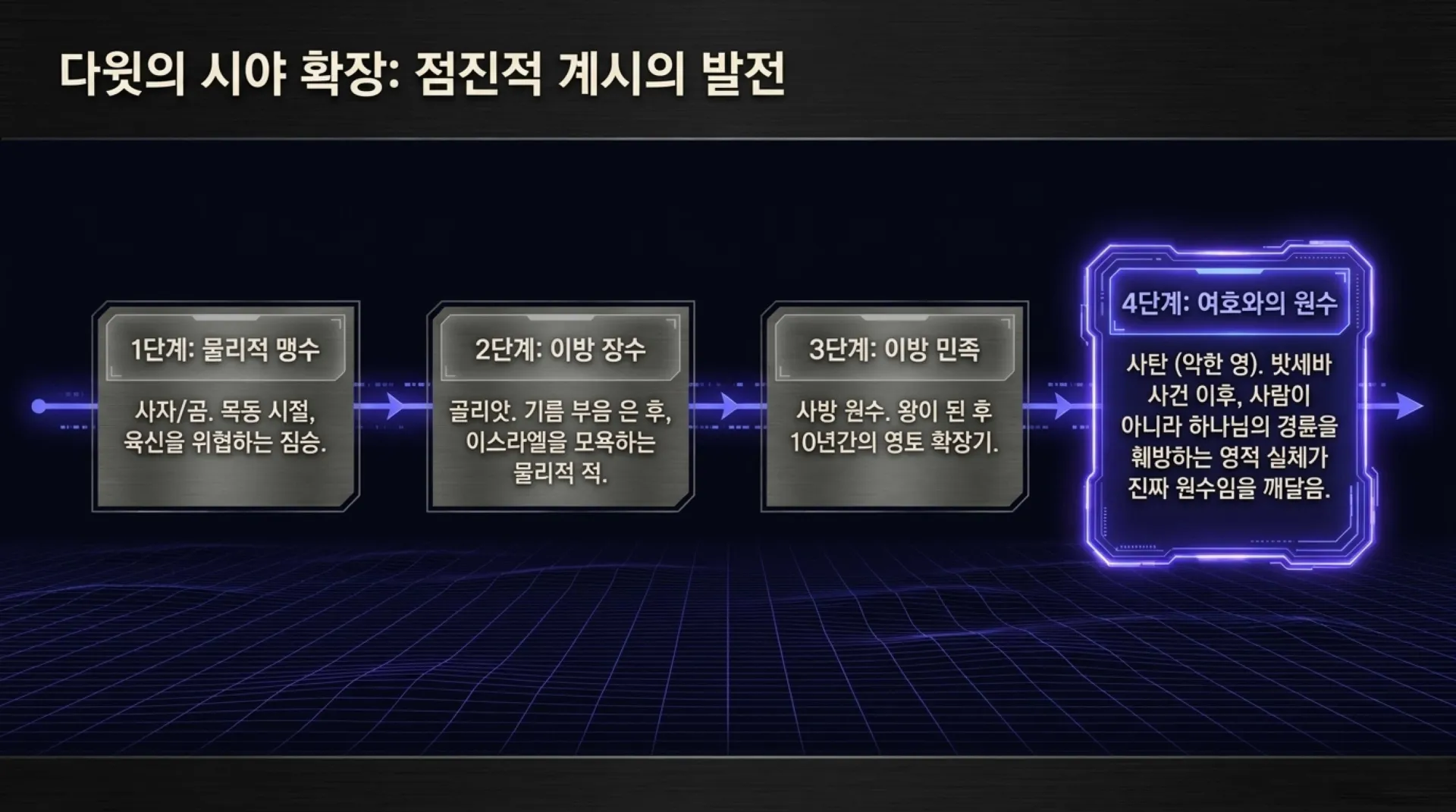 [기독론(118)] The_Warrior_King_Protocol.pdf_4_vora.jpg.webp