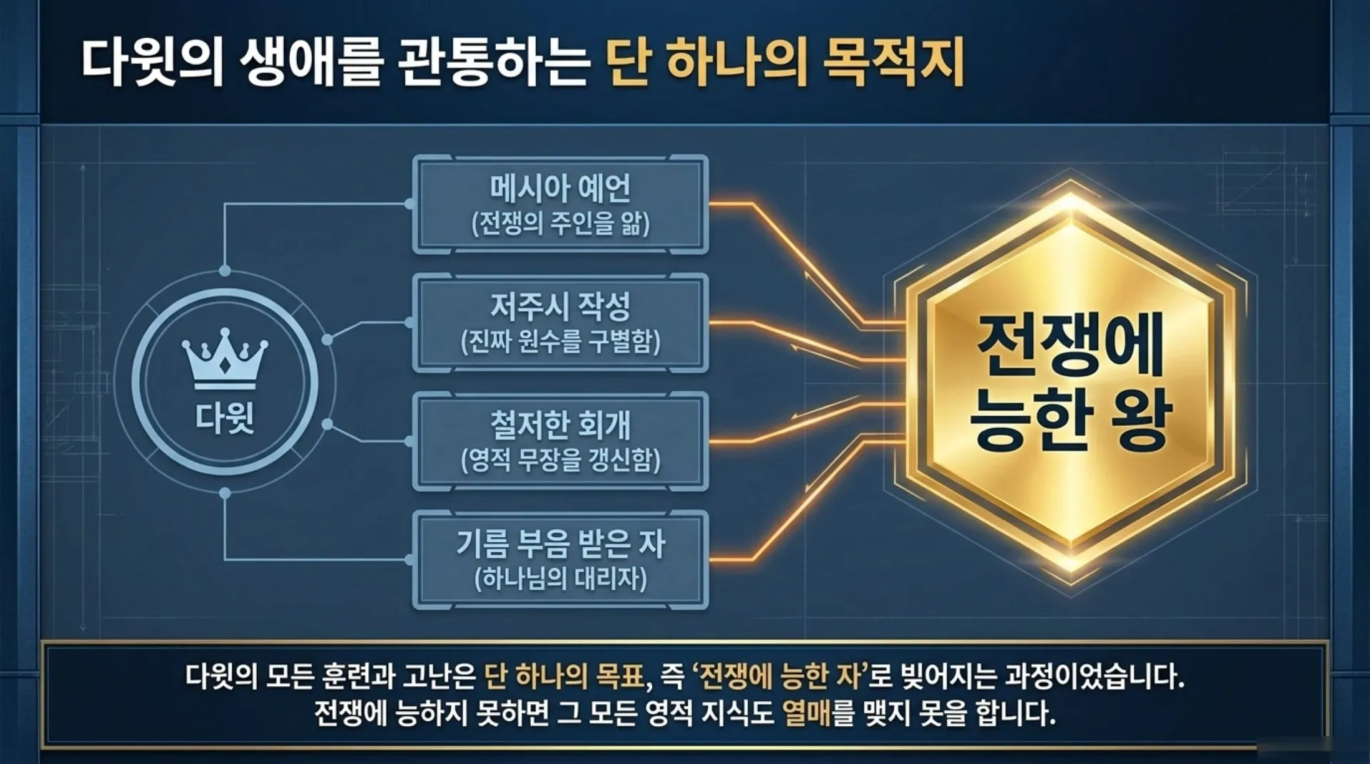 [기독론(118)] Warrior_King_Blueprint.pdf_3_vora.jpg.webp