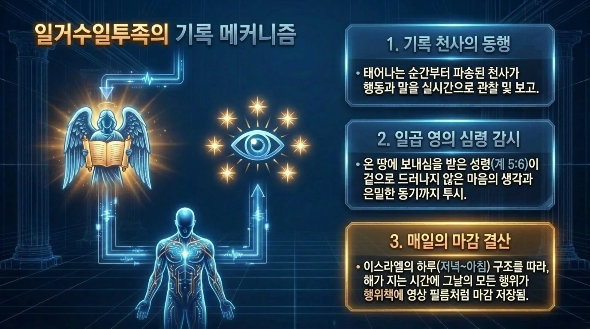 [기독론(117)] The_Repentance_Protocol.pdf_9_vora.jpg.webp