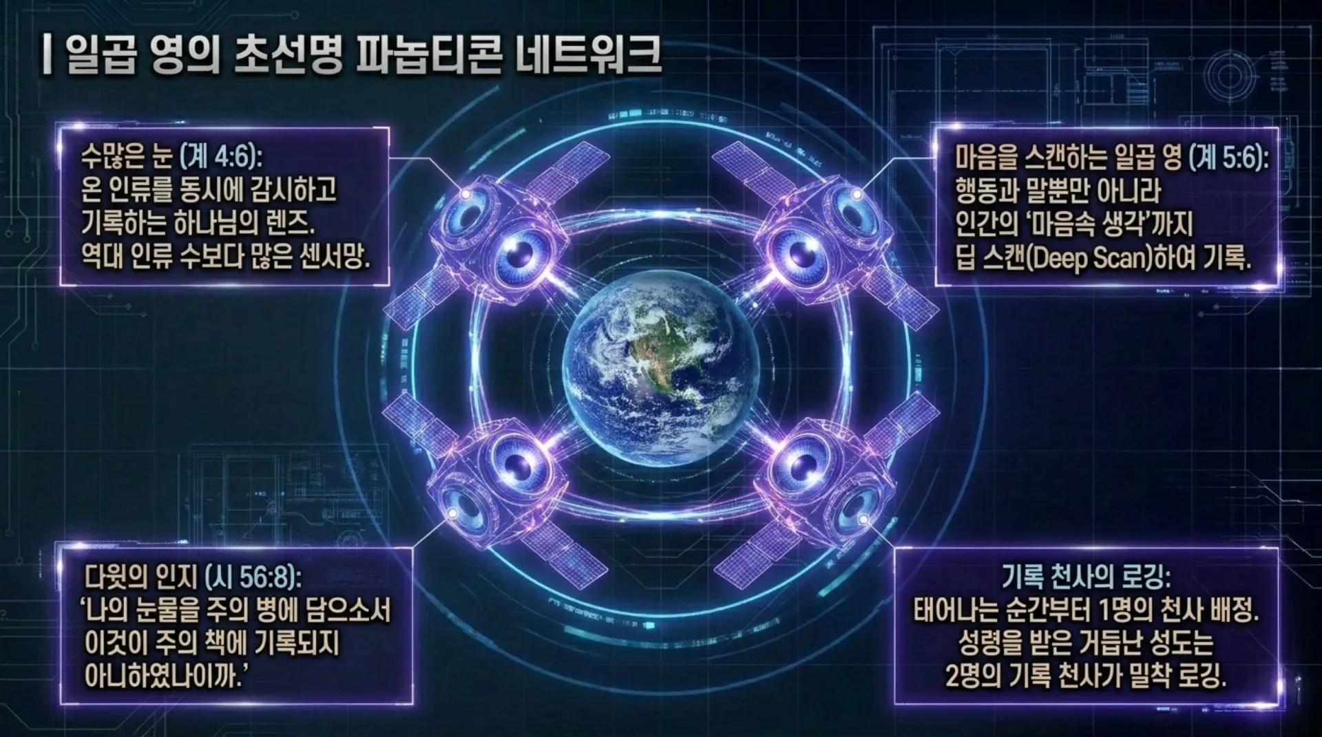 [기독론(117)] David_s_Protocol.pdf_7_vora.jpg.webp