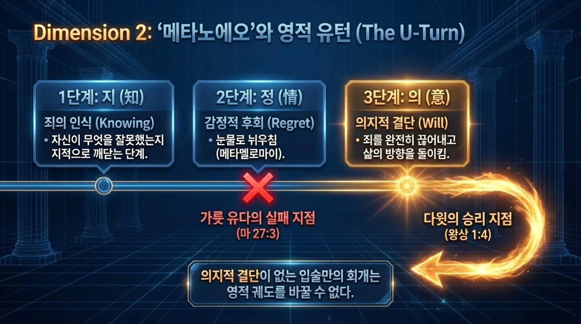 [기독론(117)] The_Repentance_Protocol.pdf_6_vora.jpg.webp
