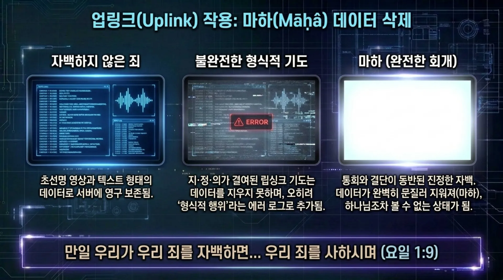 [기독론(117)] David_s_Protocol.pdf_10_vora.jpg.webp