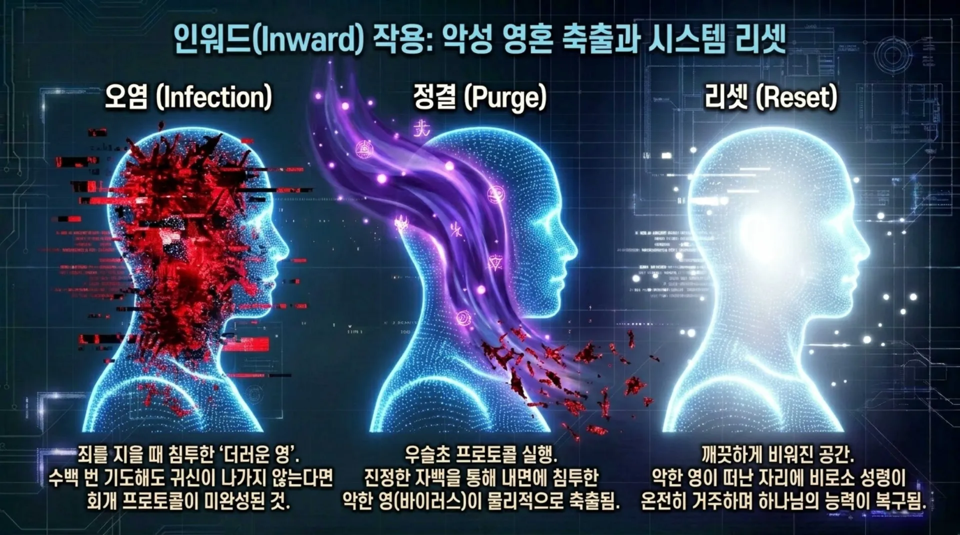 [기독론(117)] David_s_Protocol.pdf_11_vora.jpg.webp