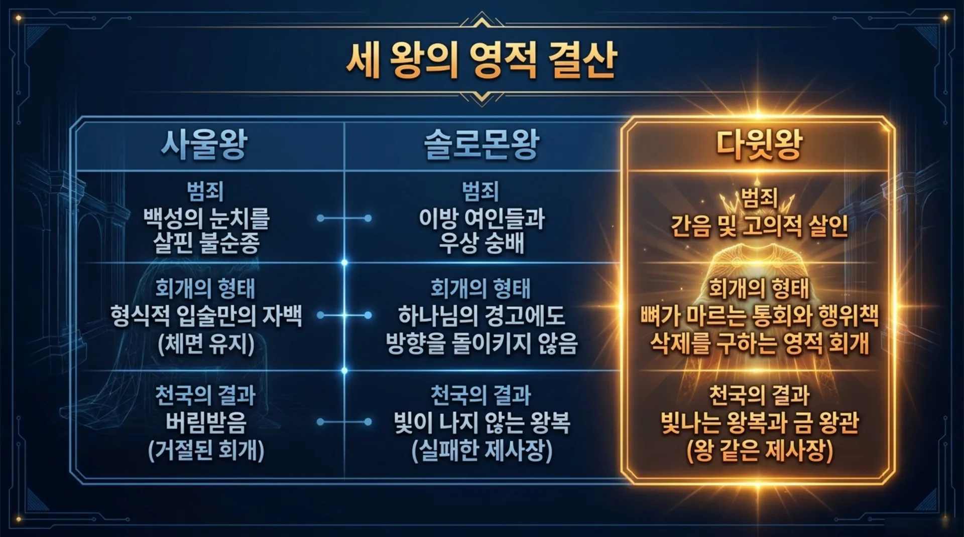 [기독론(117)] The_Repentance_Protocol.pdf_3_vora.jpg.webp
