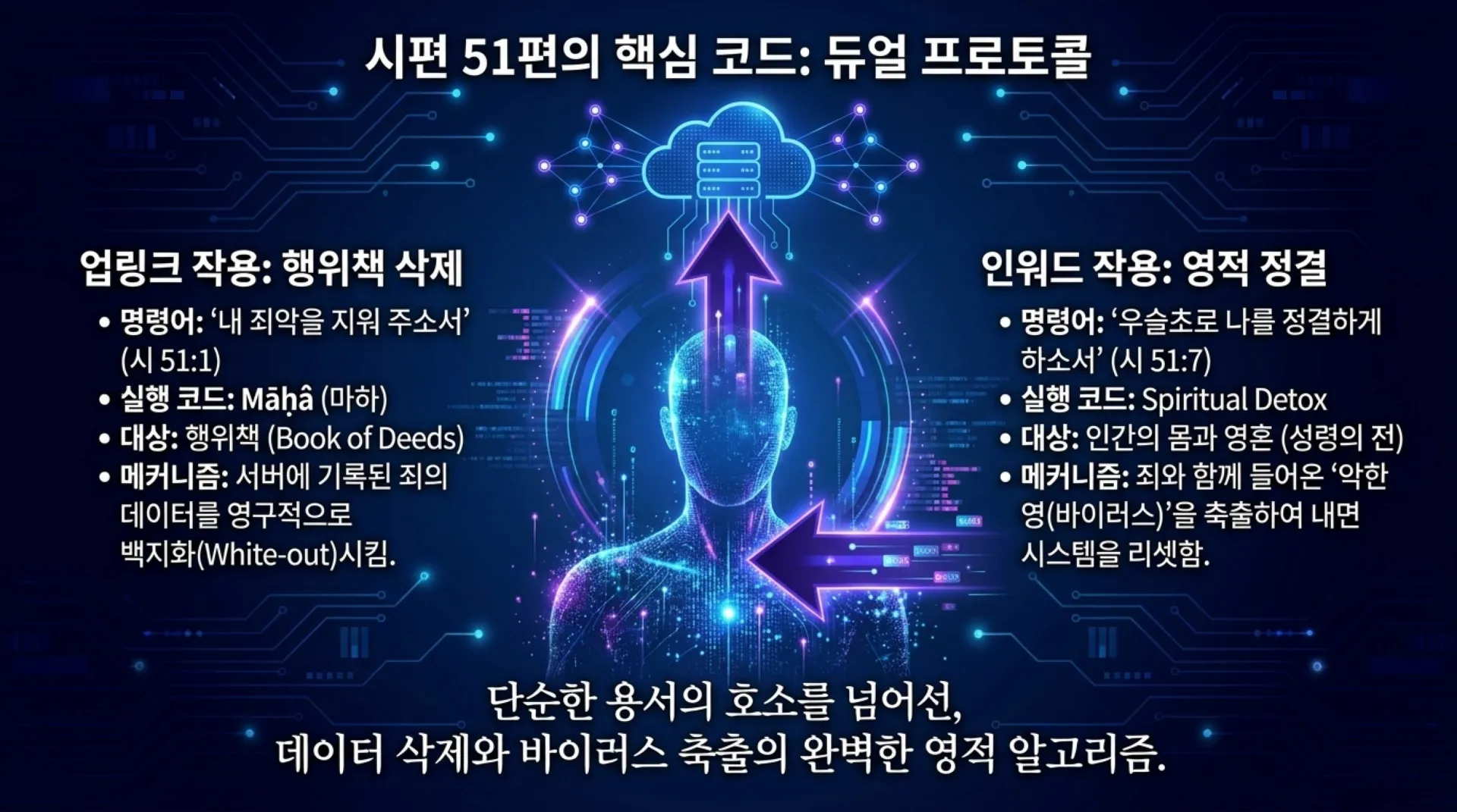 [기독론(117)] David_s_Protocol.pdf_9_vora.jpg.webp
