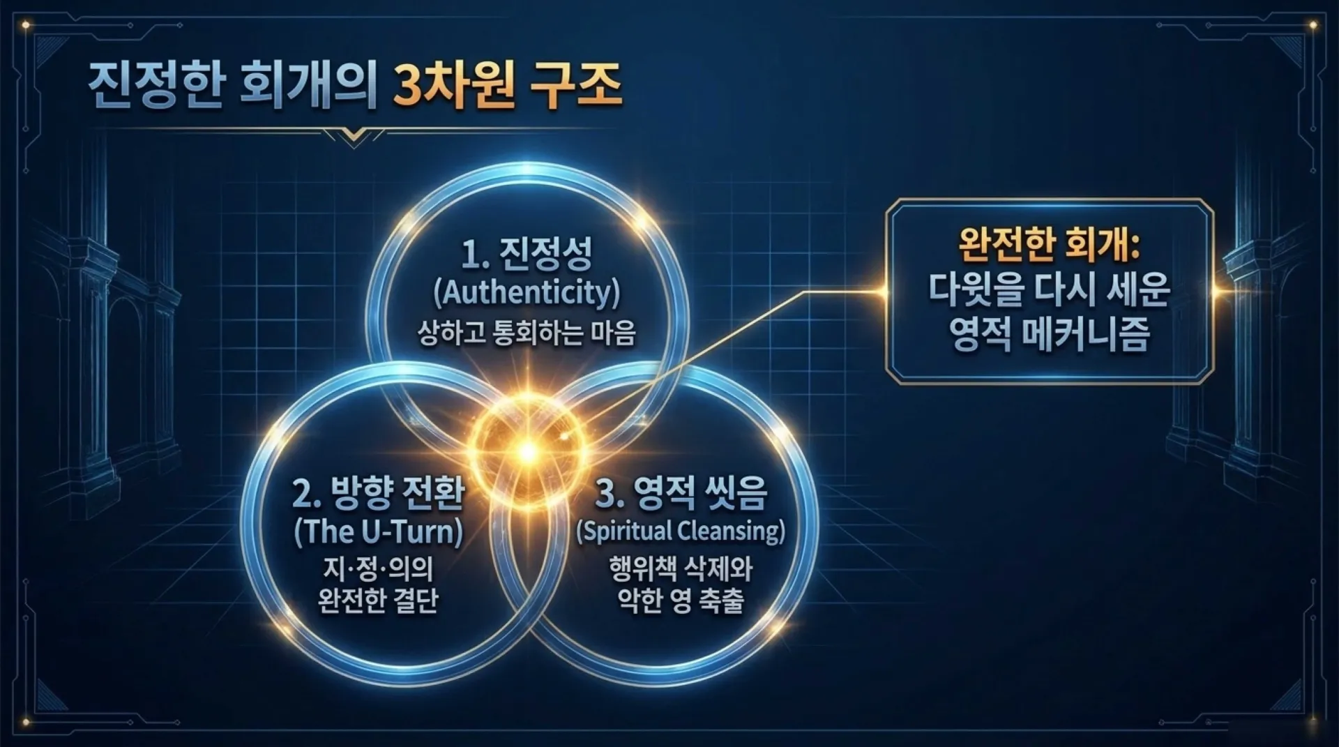 [기독론(117)] The_Repentance_Protocol.pdf_4_vora.jpg.webp