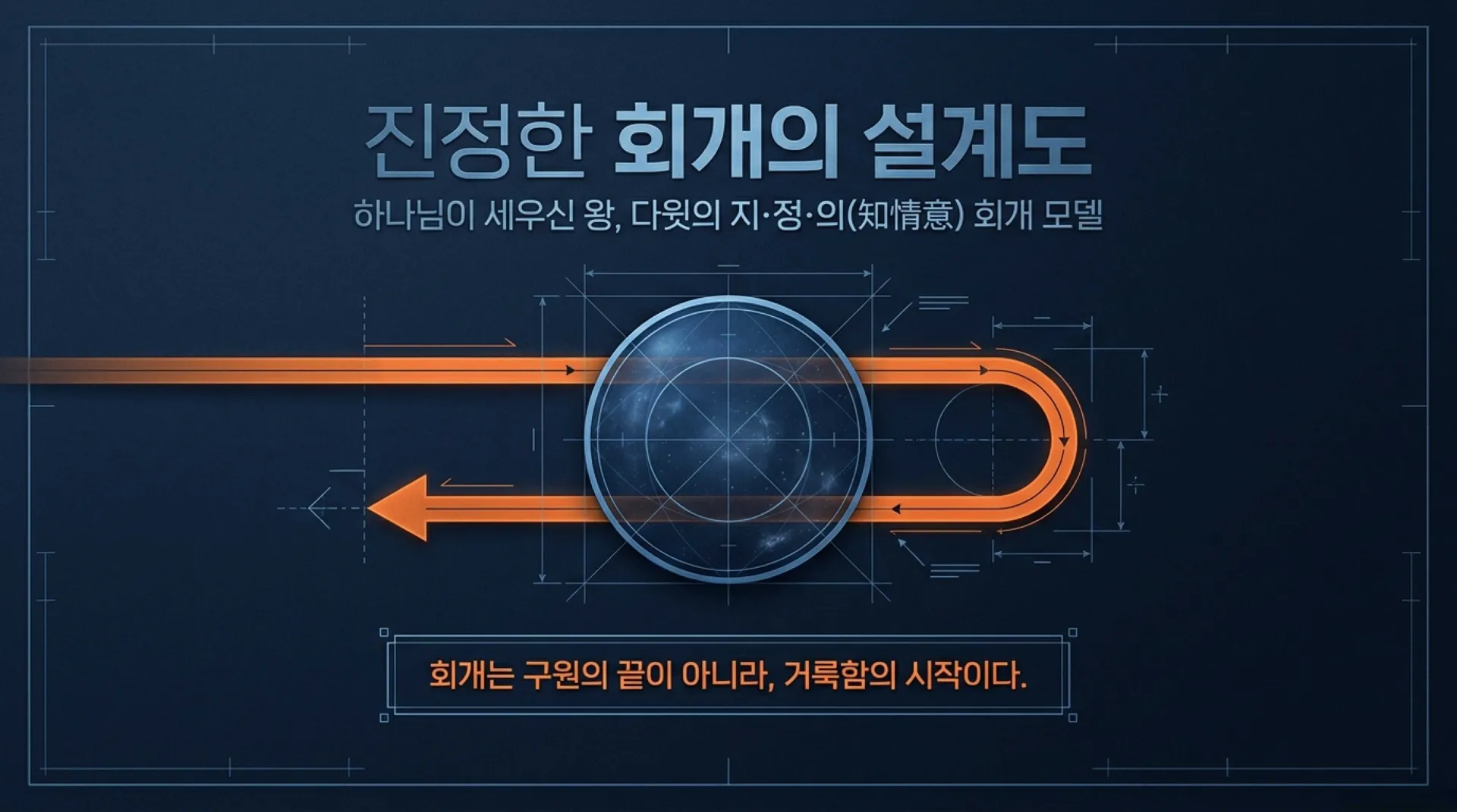 [기독론(116)] Blueprint_for_True_Repentance.pdf_1_vora.jpg.webp