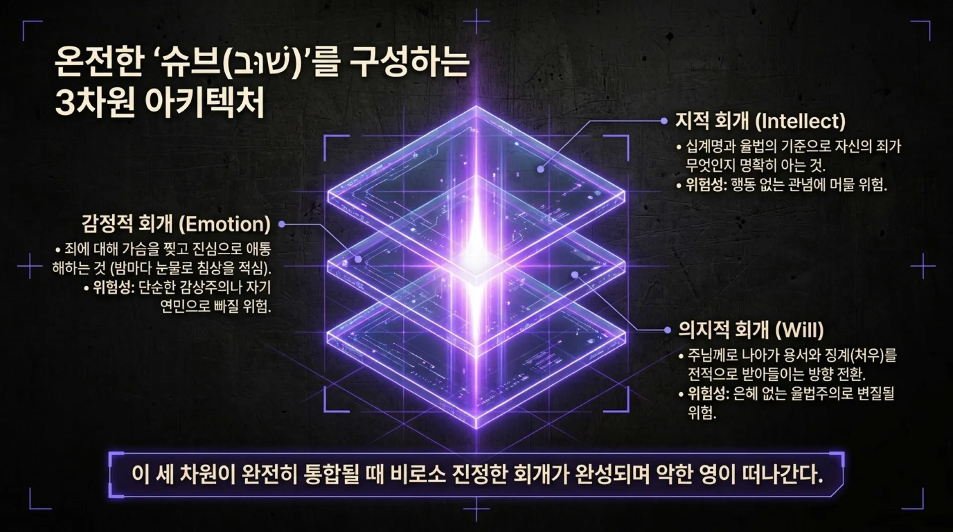 [기독론(116)] Repentance_Forensics_(2).pdf_4_vora.jpg.webp