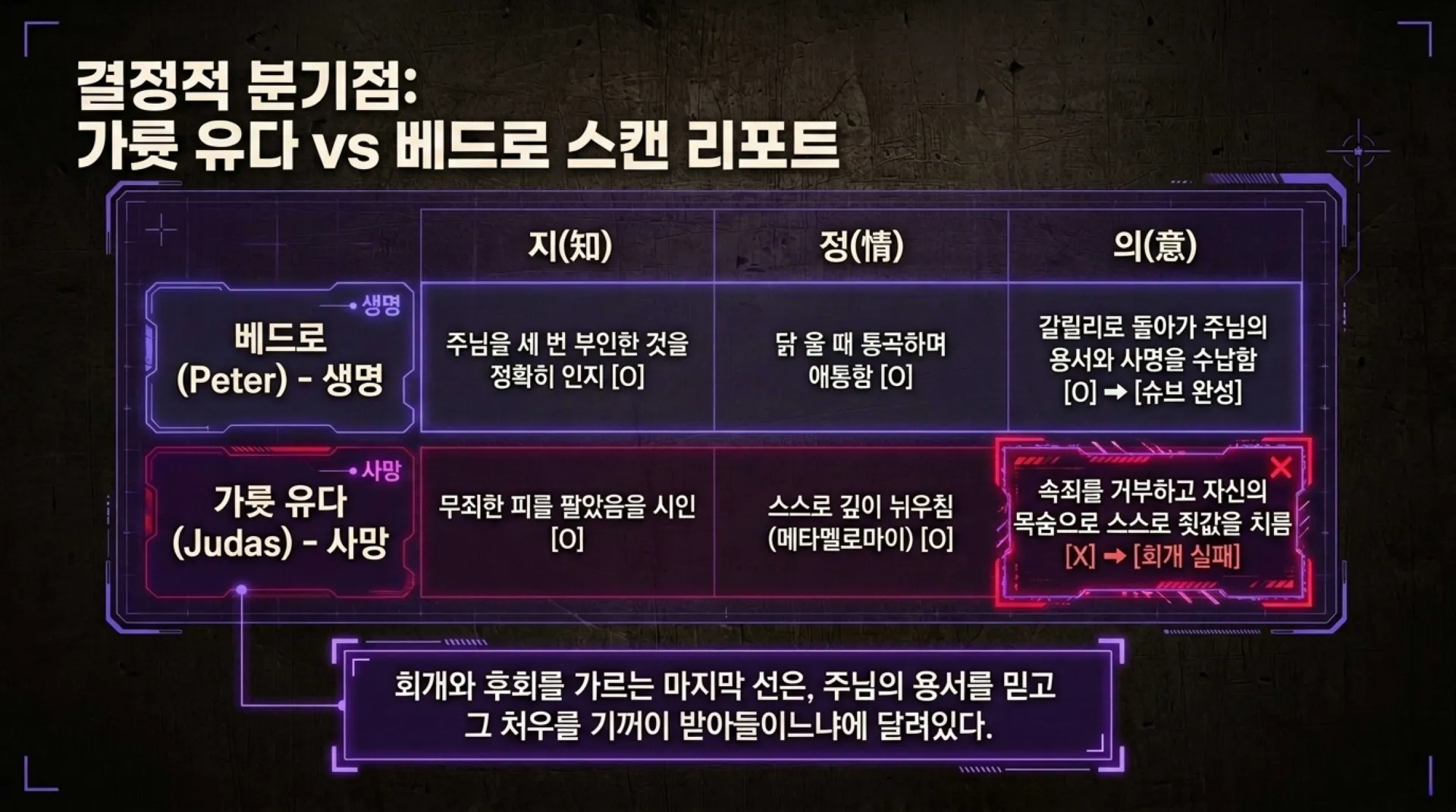 [기독론(116)] Repentance_Forensics_(2).pdf_5_vora.jpg.webp