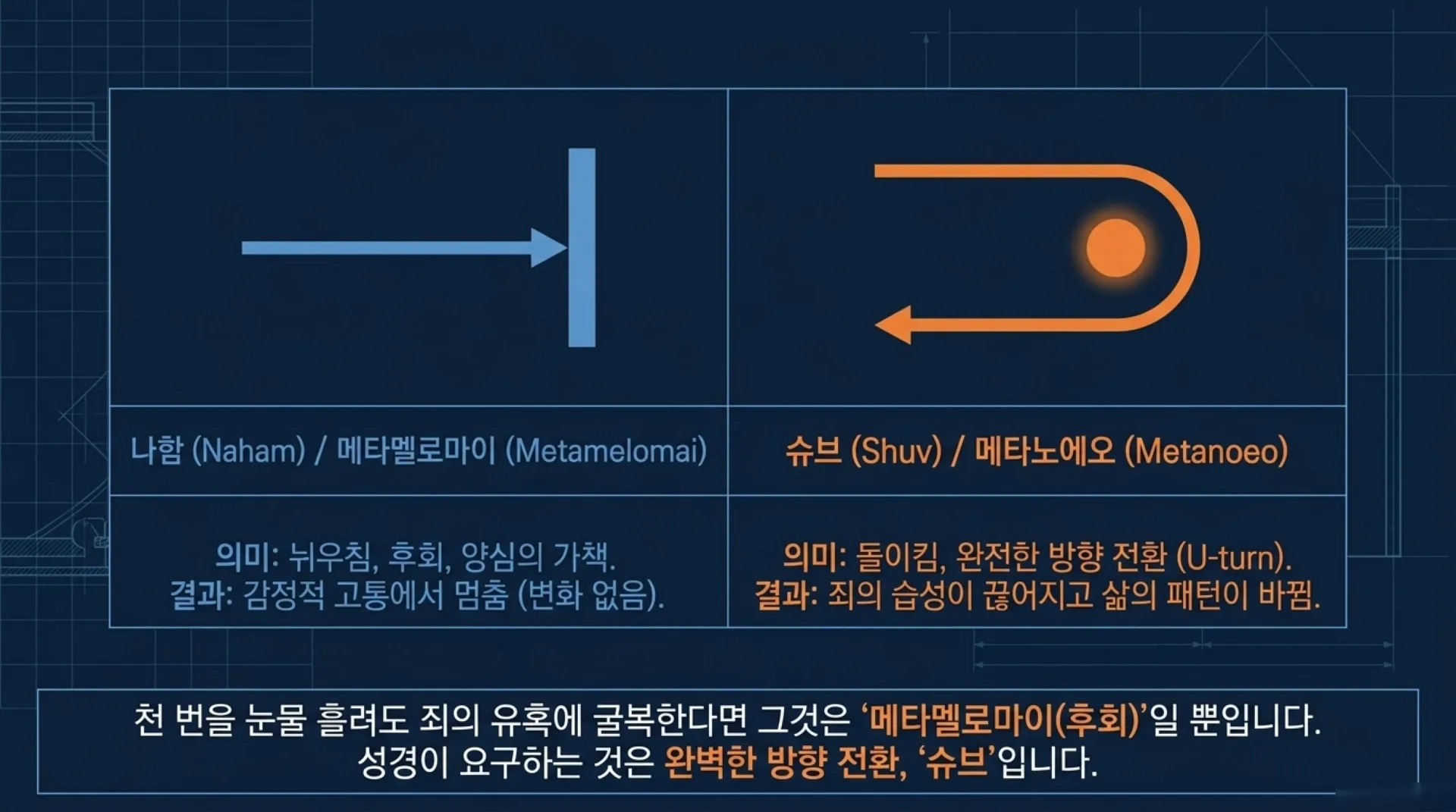 [기독론(116)] Blueprint_for_True_Repentance.pdf_4_vora.jpg.webp
