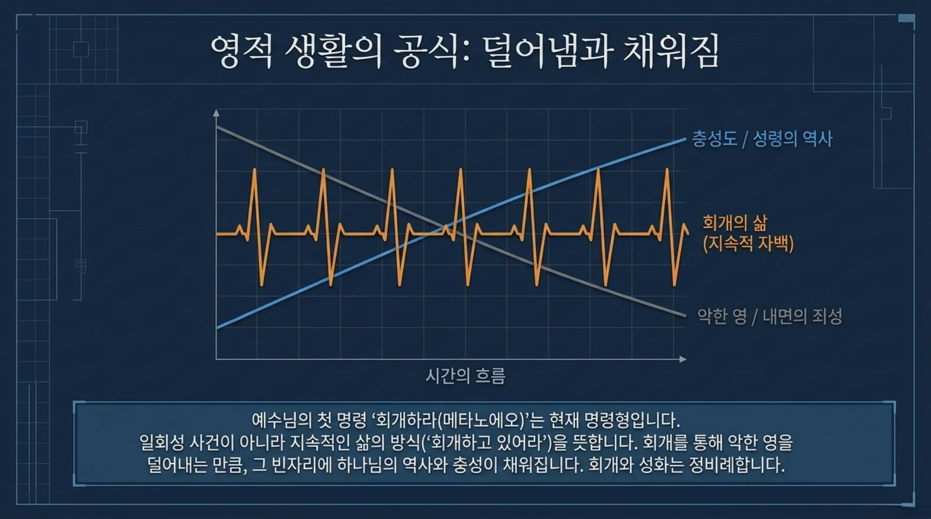 [기독론(116)] Blueprint_for_True_Repentance.pdf_13_vora.jpg.webp