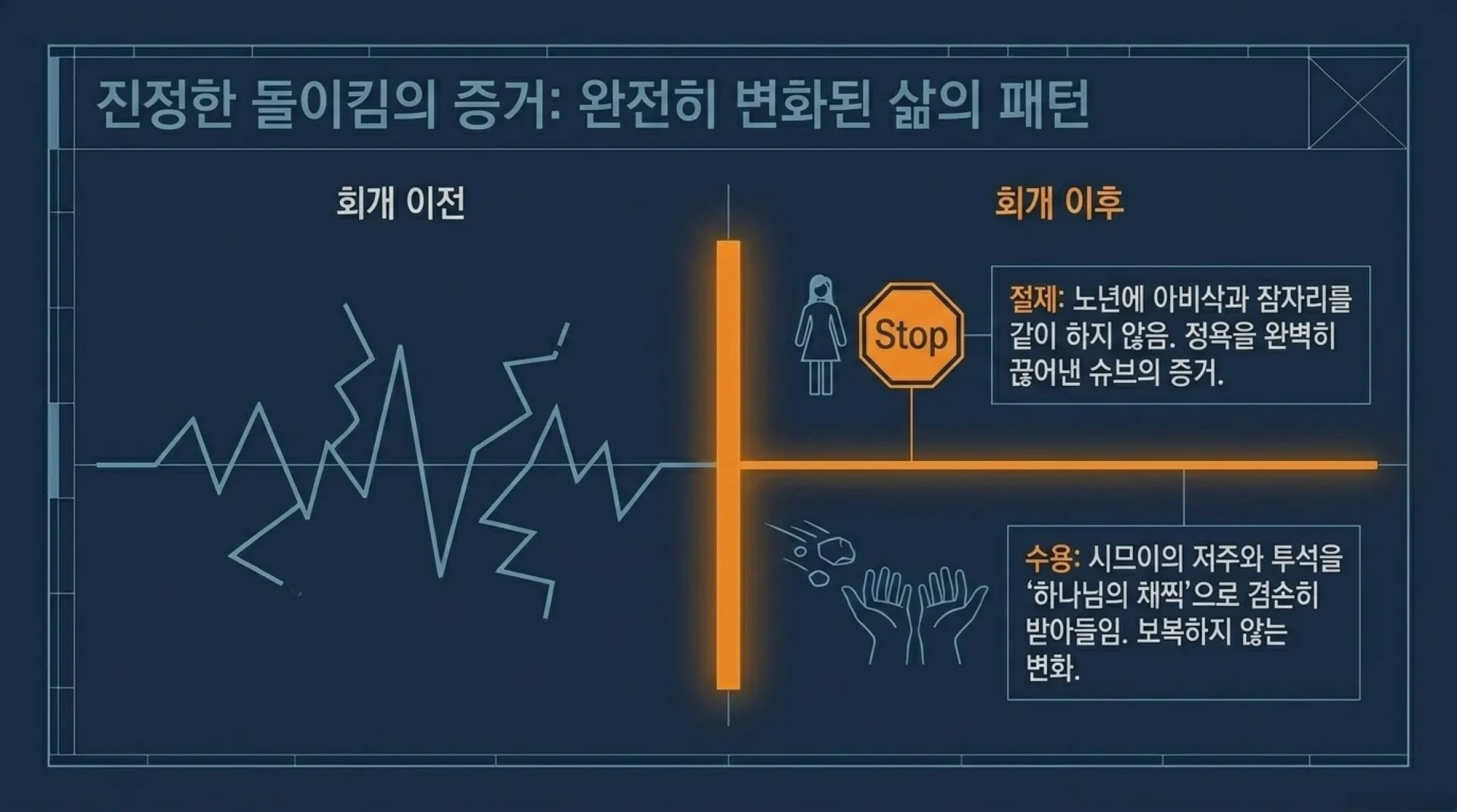 [기독론(116)] Blueprint_for_True_Repentance.pdf_11_vora.jpg.webp
