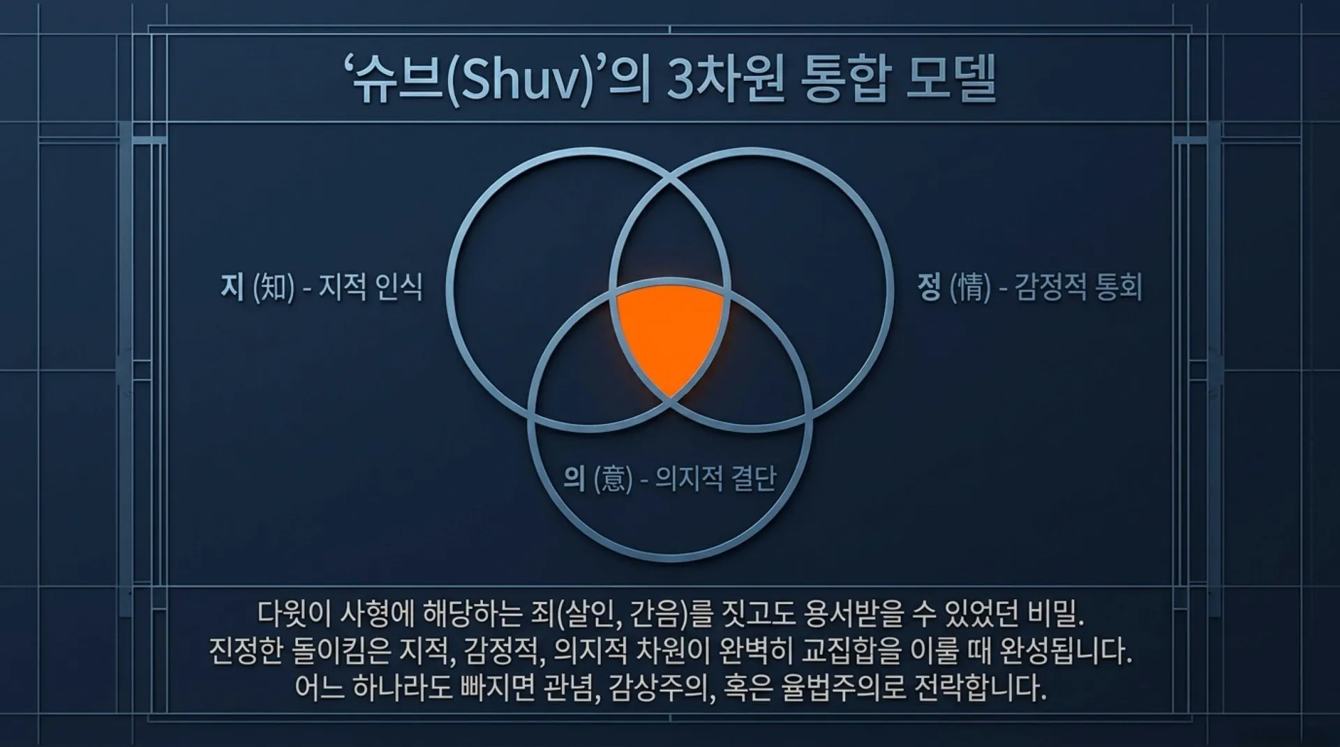 [기독론(116)] Blueprint_for_True_Repentance.pdf_7_vora.jpg.webp