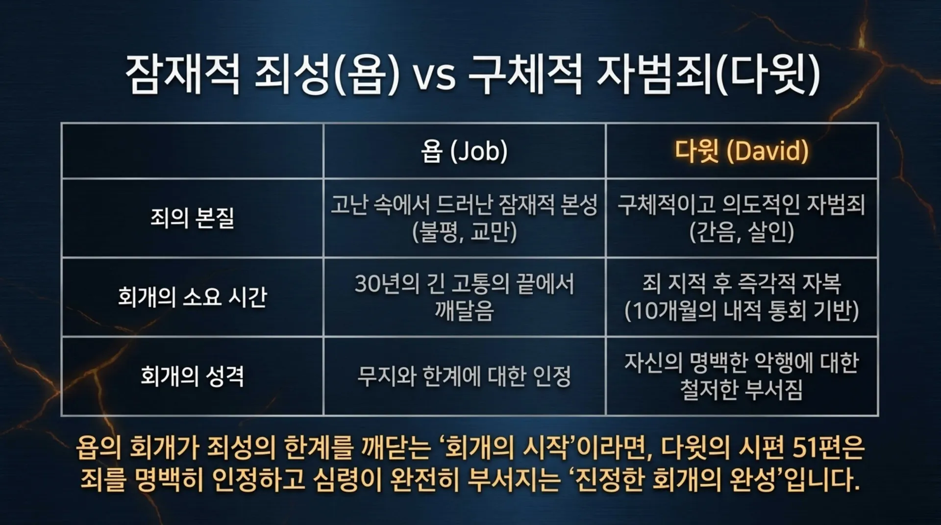 [기독론(115)] Golden_Fractures_of_Grace.pdf_8_vora.jpg.webp