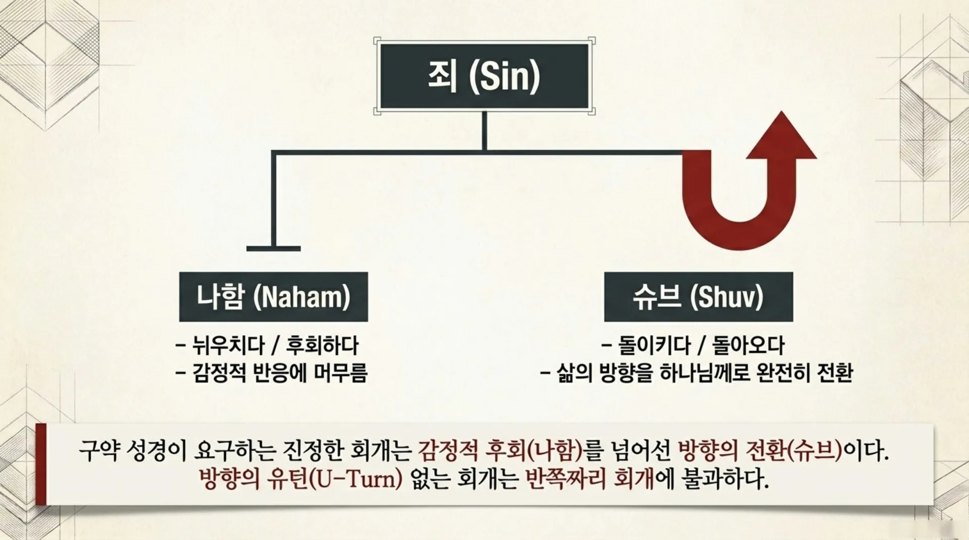 [기독론(115)] True_Repentance_Decoded.pdf_5_vora.jpg.webp