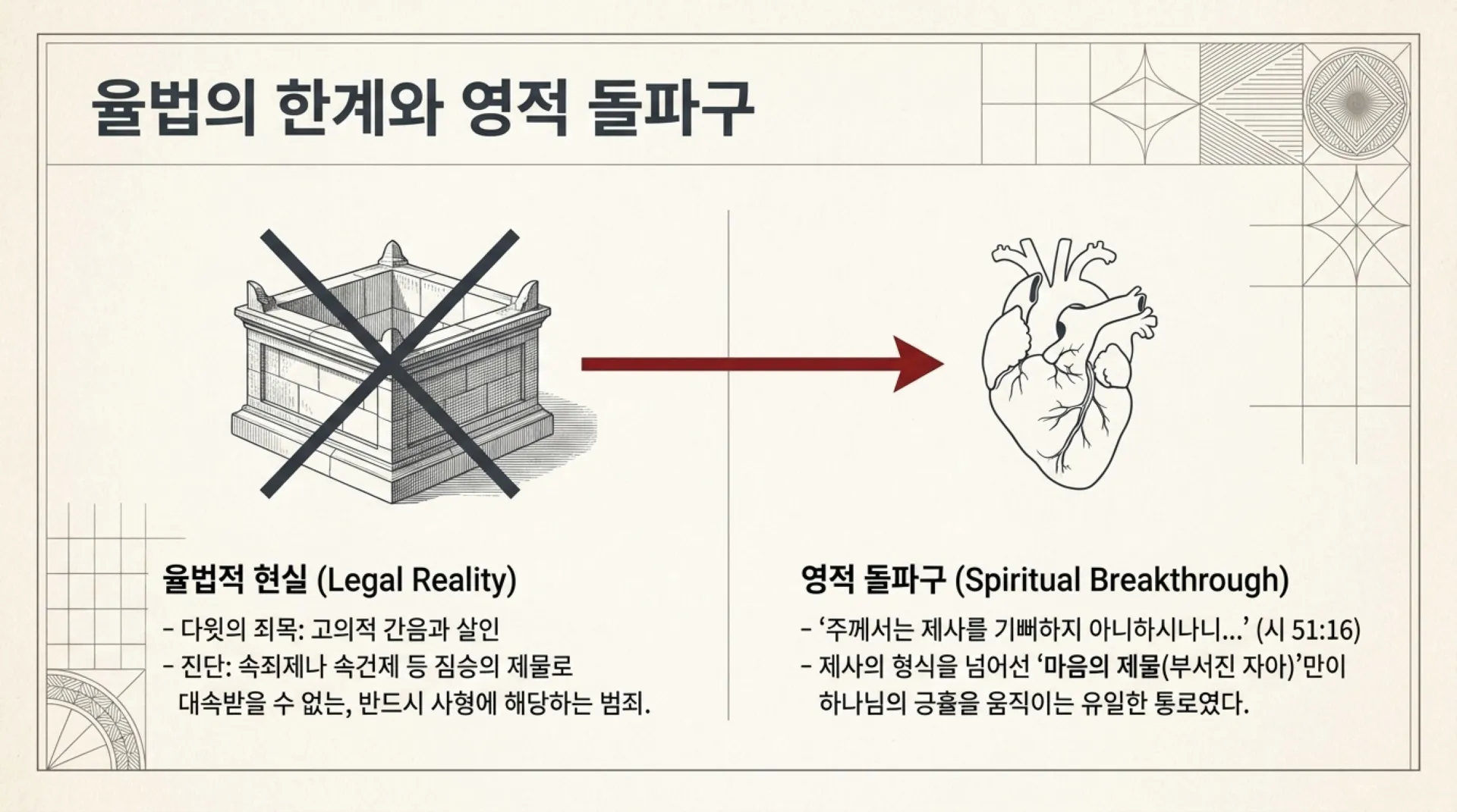 [기독론(115)] True_Repentance_Decoded.pdf_11_vora.jpg.webp