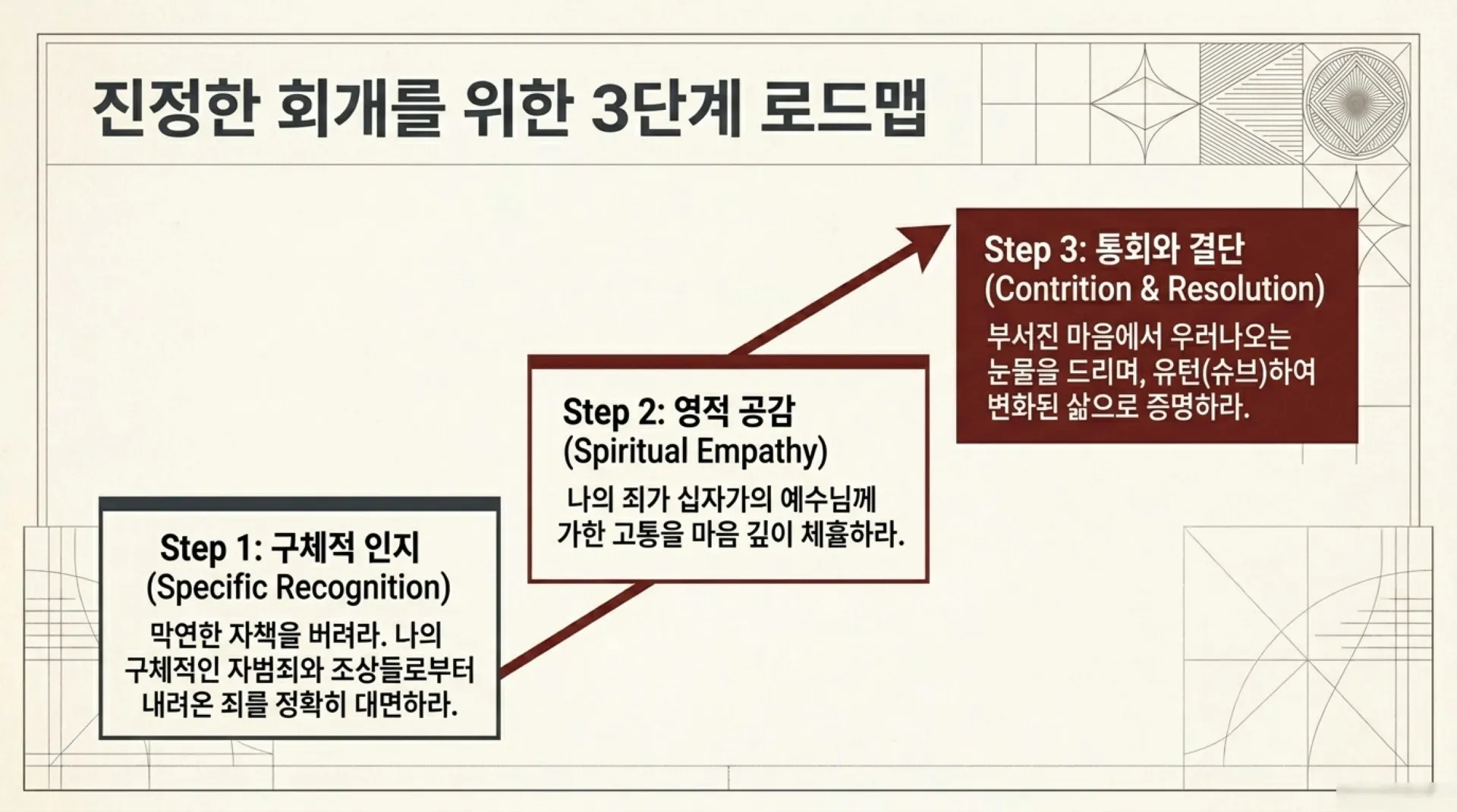 [기독론(115)] True_Repentance_Decoded.pdf_13_vora.jpg.webp