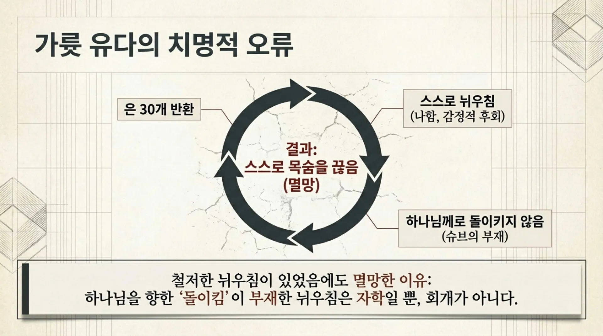[기독론(115)] True_Repentance_Decoded.pdf_6_vora.jpg.webp