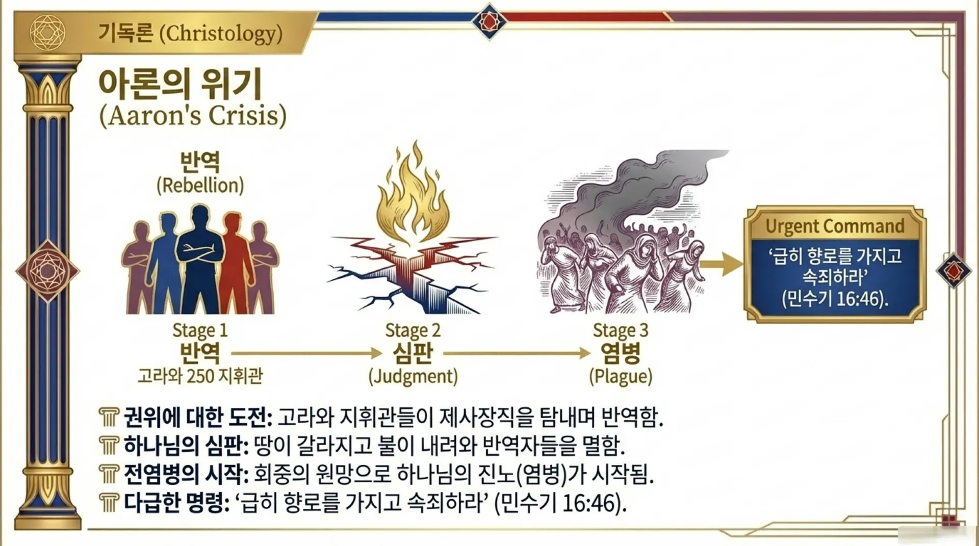 Aaron_the_Living_Type_of_Christ_(3).pdf_5_lamivi.jpg.webp