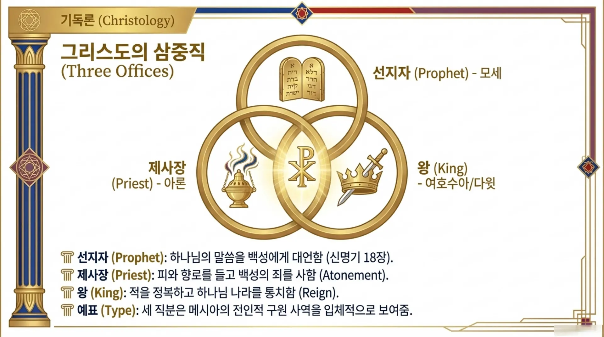 Aaron_the_Living_Type_of_Christ_(3).pdf_3_lamivi.jpg.webp