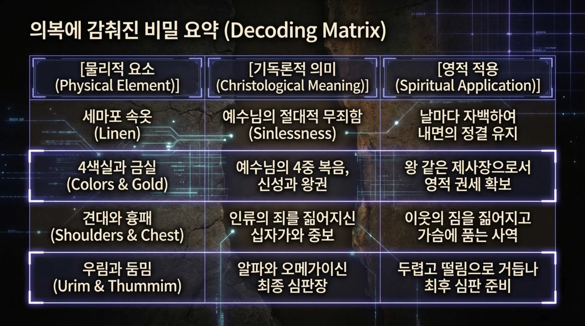 Decoding_the_High_Priest.pdf_11_vora.jpg.webp