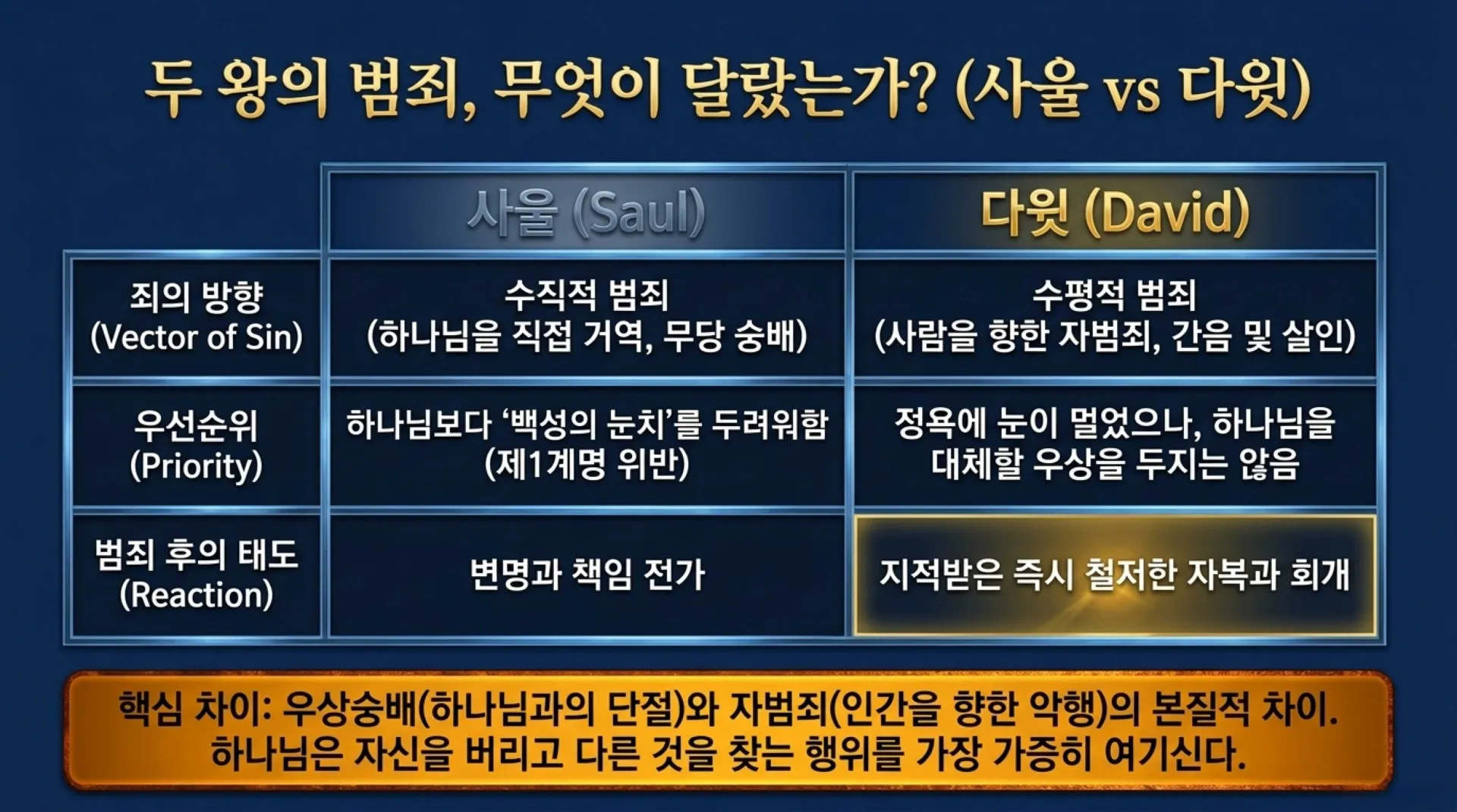 [기독론(113)] David_s_Fall_and_Restoration.pdf_3_vora.jpg.webp