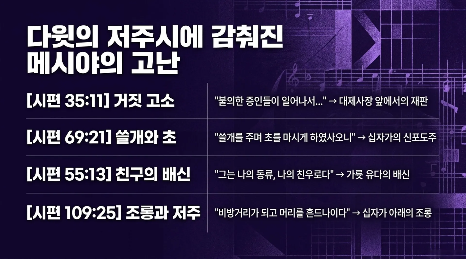 [기독론(112)] Redeeming_David_s_Curses.pdf_7_vora.jpg.webp