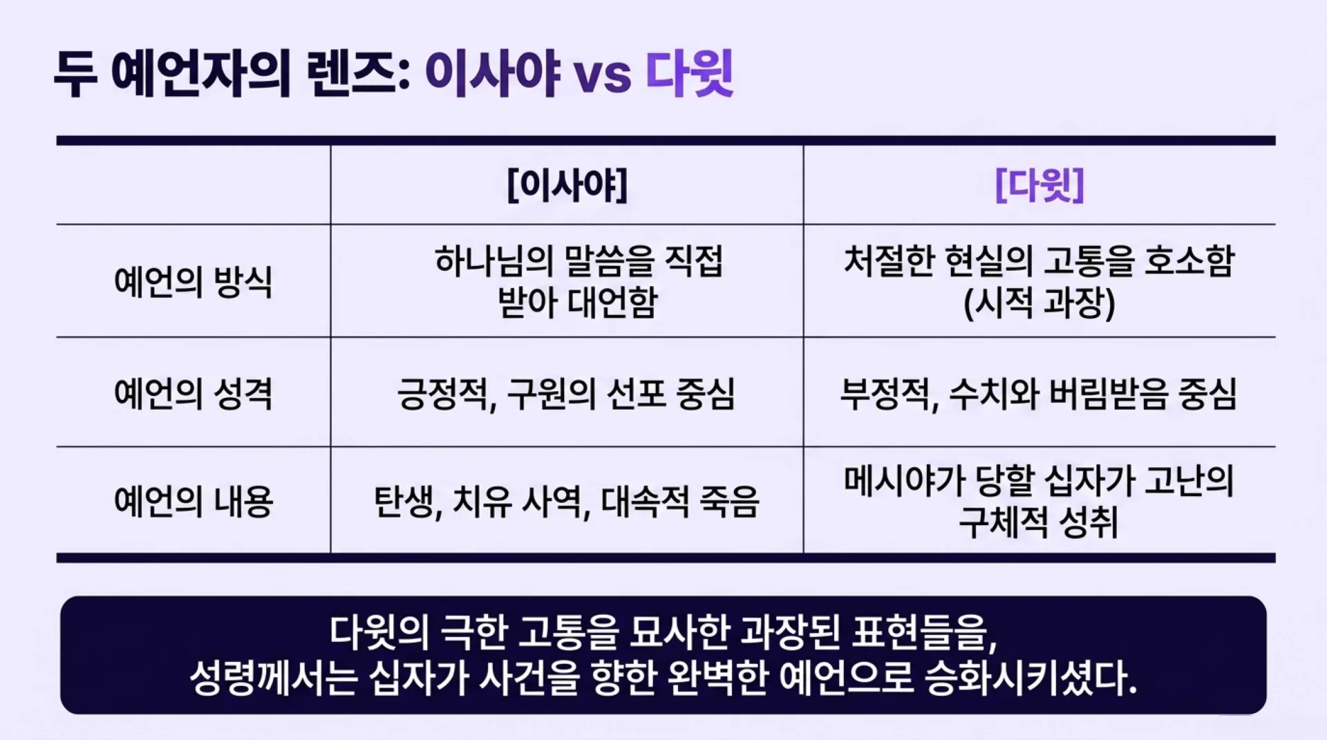 [기독론(111)] David_the_Messianic_Prophet (1).pdf_4_vora.jpg.webp