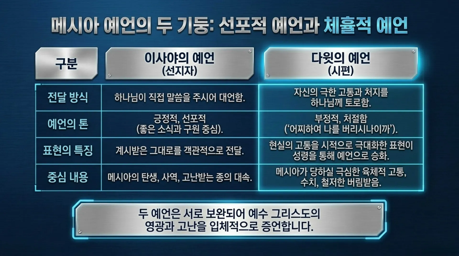 [기독론(111)] David_s_Messianic_Blueprint.pdf_4_vora.jpg.webp