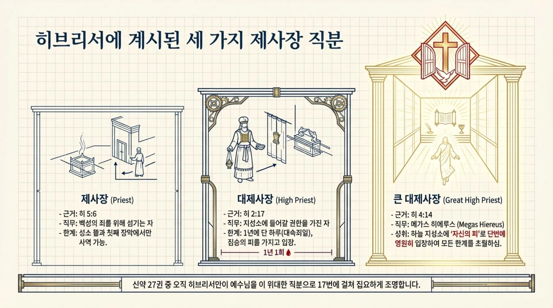 The_Great_High_Priest.pdf_6_vora.jpg.webp