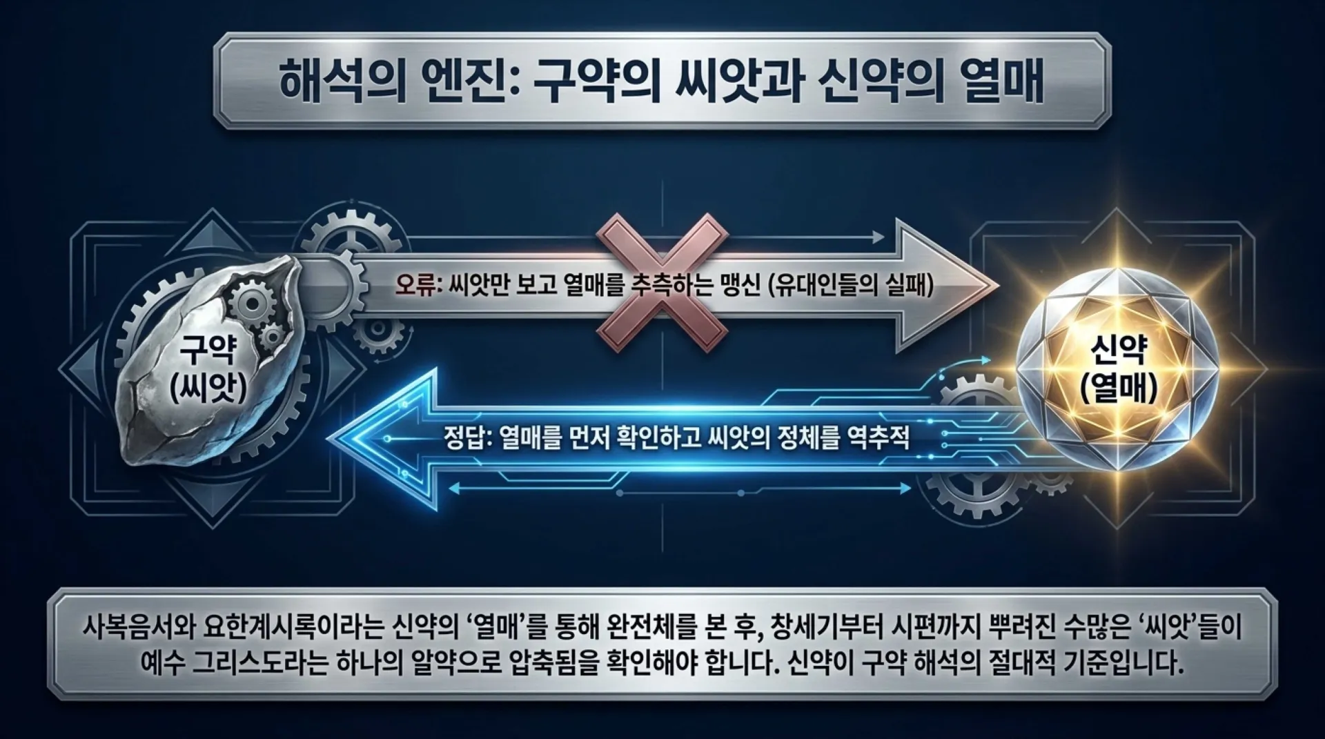 [기독론(109)] Titanium_Messianic_Blueprint.pdf_6_vora.jpg.webp
