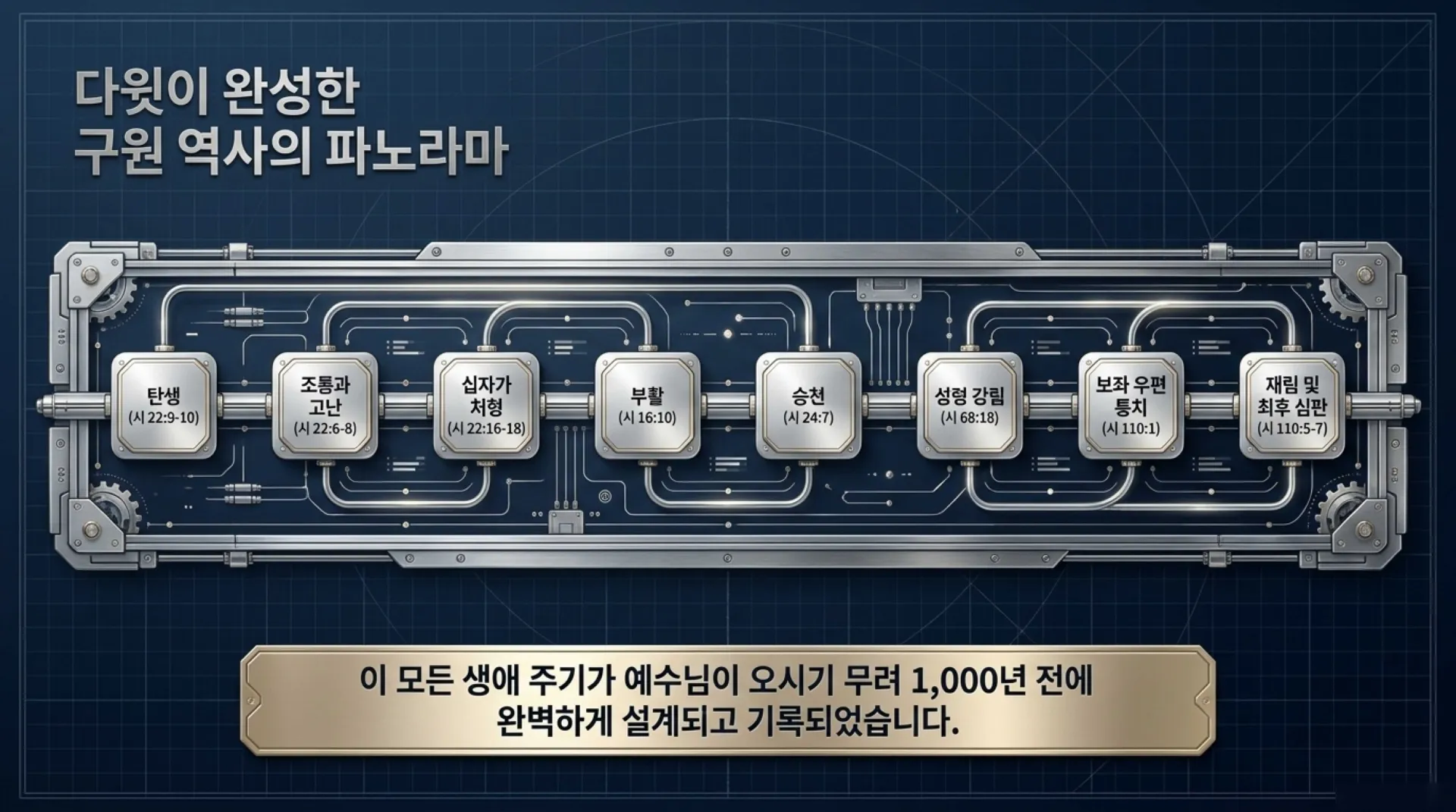 [기독론(109)]David_s_Messianic_Blueprint.pdf_14_vora.jpg.webp