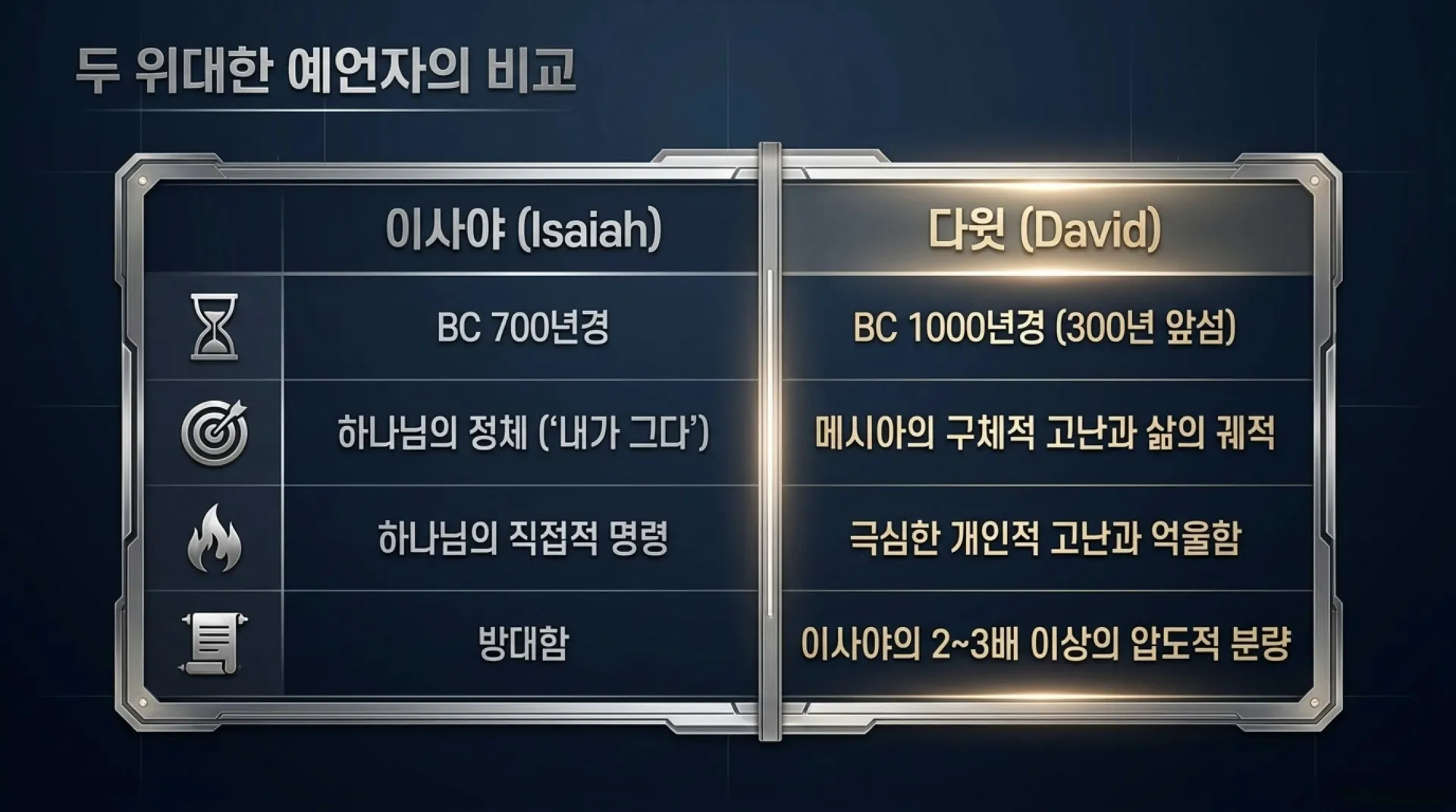 [기독론(109)]David_s_Messianic_Blueprint.pdf_7_vora.jpg.webp
