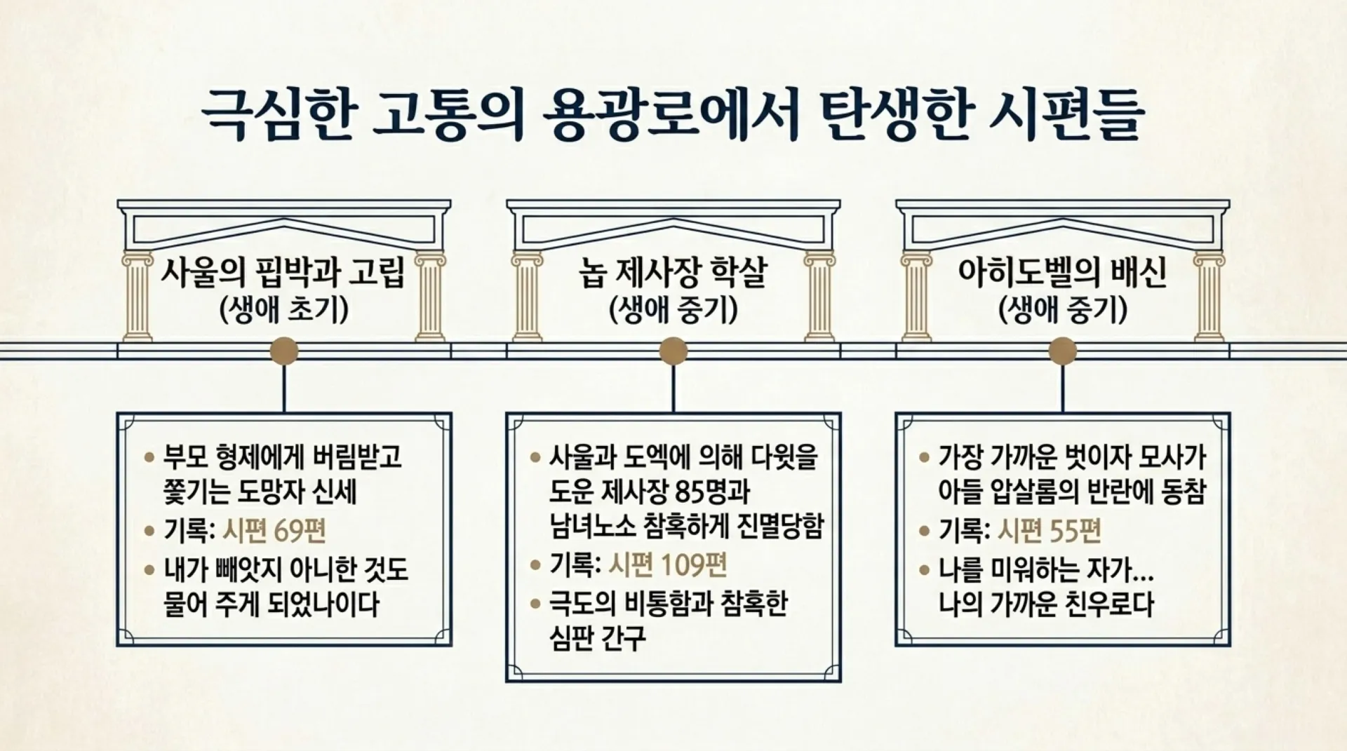 [기독론(107)] From_David_s_Lament_to_Christ_s_Love.pdf_4_vora.jpg.webp